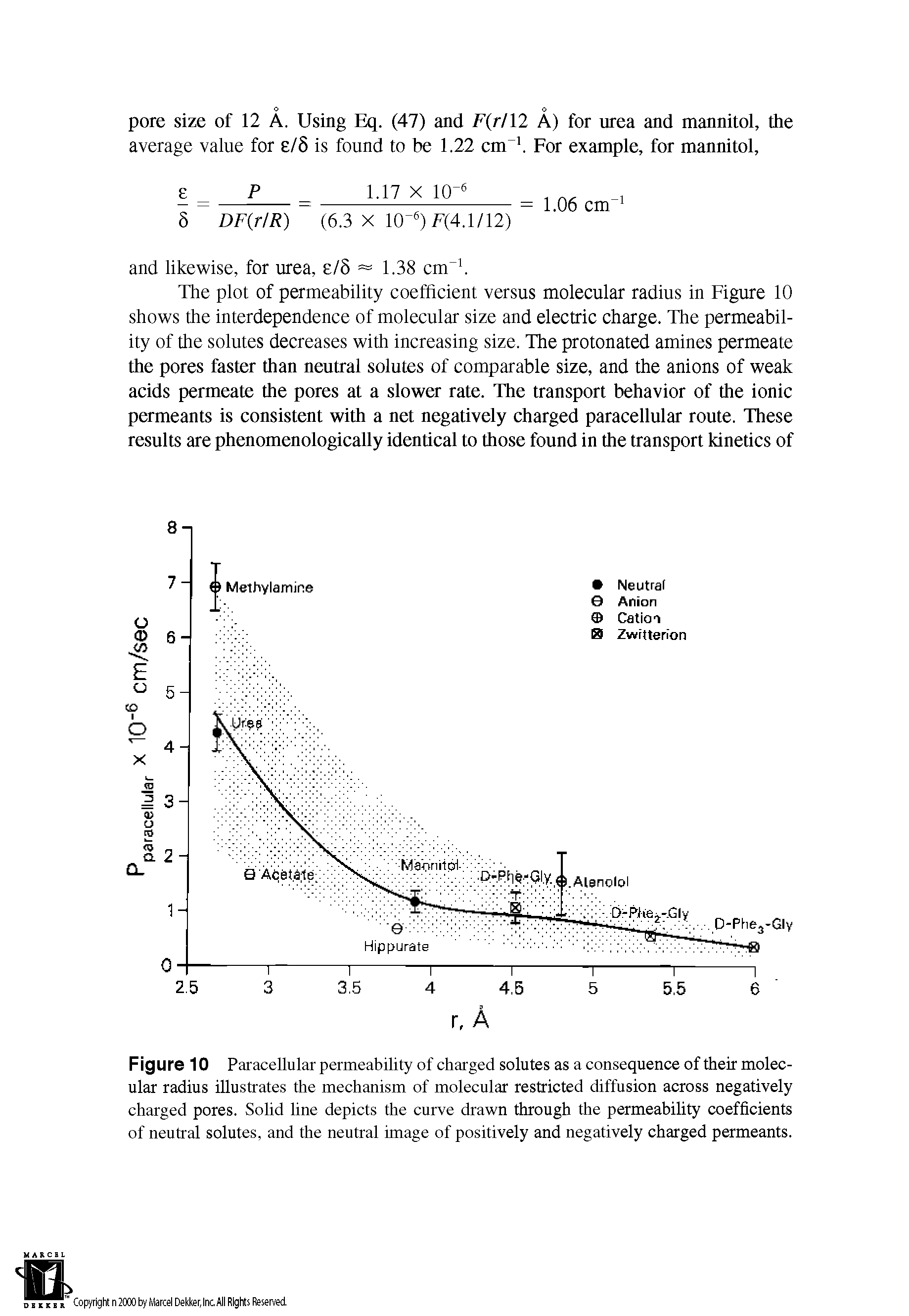 Figure 10 Paracellular permeability of charged solutes as a consequence of their molecular radius illustrates the mechanism of molecular restricted diffusion across negatively charged pores. Solid line depicts the curve drawn through the permeability coefficients of neutral solutes, and the neutral image of positively and negatively charged permeants.