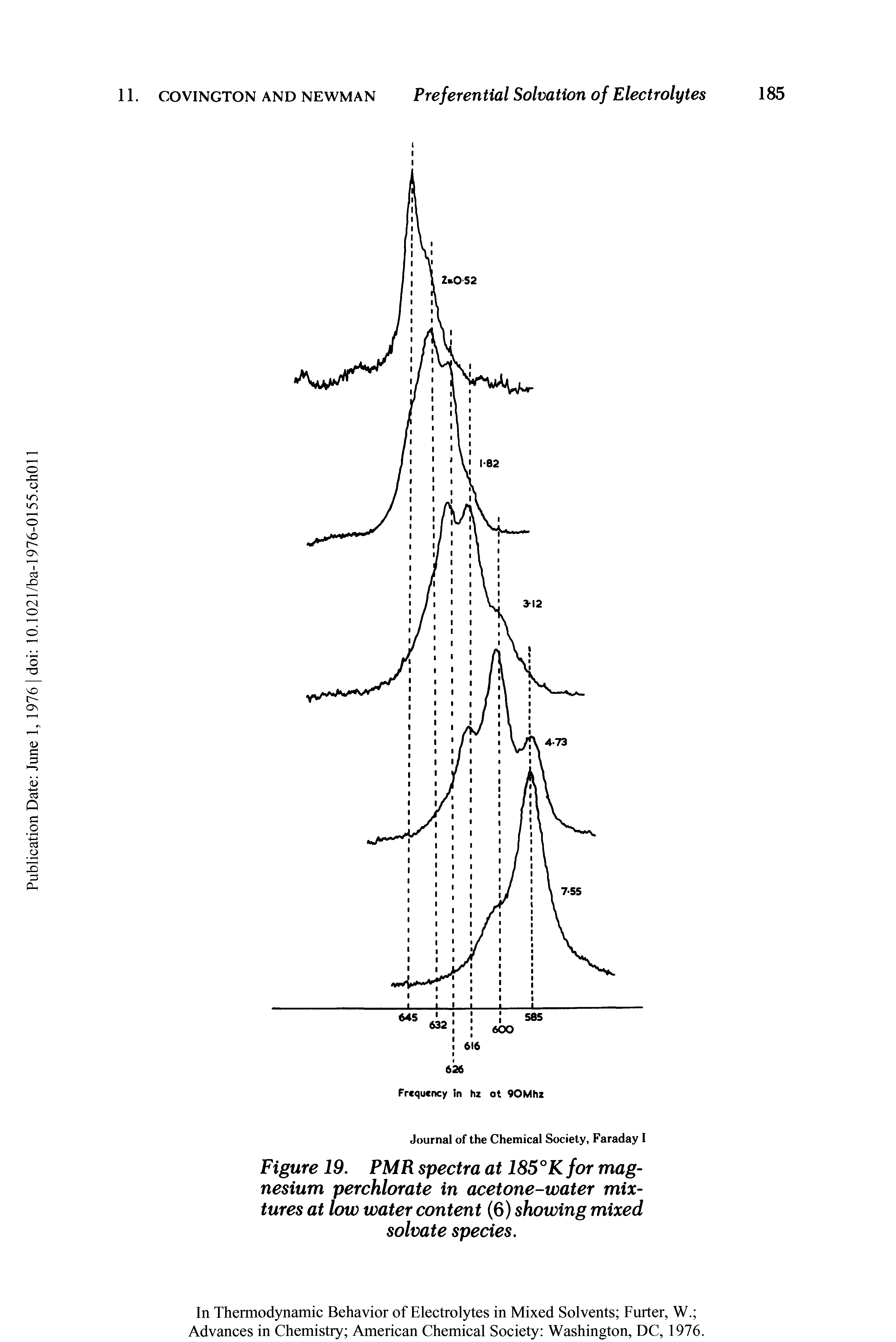 Figure 19. PMR spectra at 185°K for magnesium perchlorate in acetone-water mixtures at low water content (6) showing mixed solvate species.