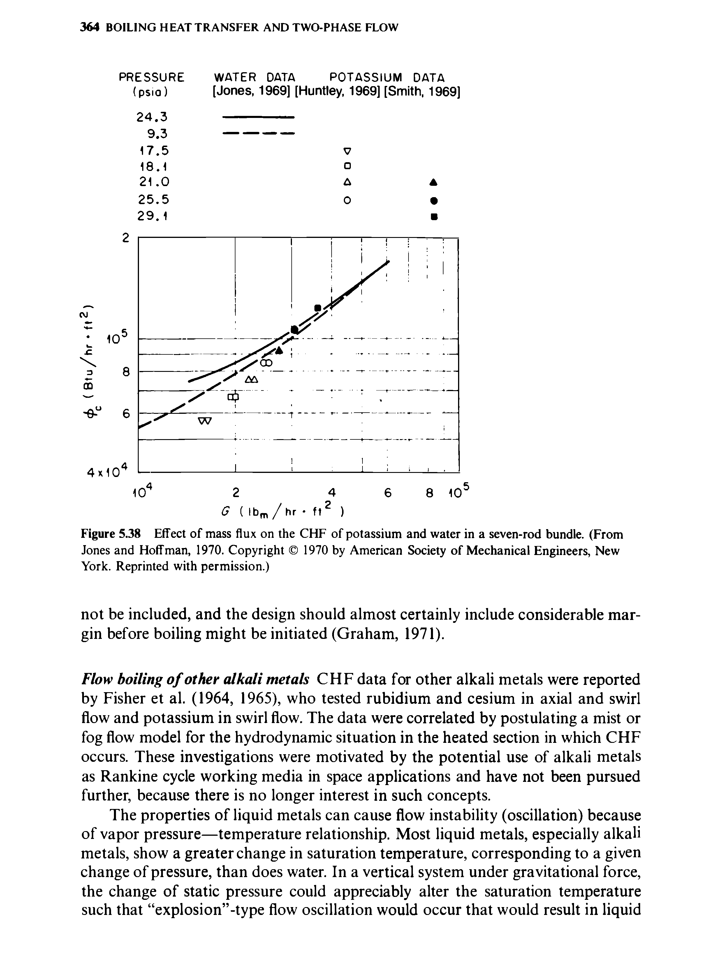 Figure 5.38 Effect of mass flux on the CHF of potassium and water in a seven-rod bundle. (From Jones and Hoffman, 1970. Copyright 1970 by American Society of Mechanical Engineers, New York. Reprinted with permission.)...