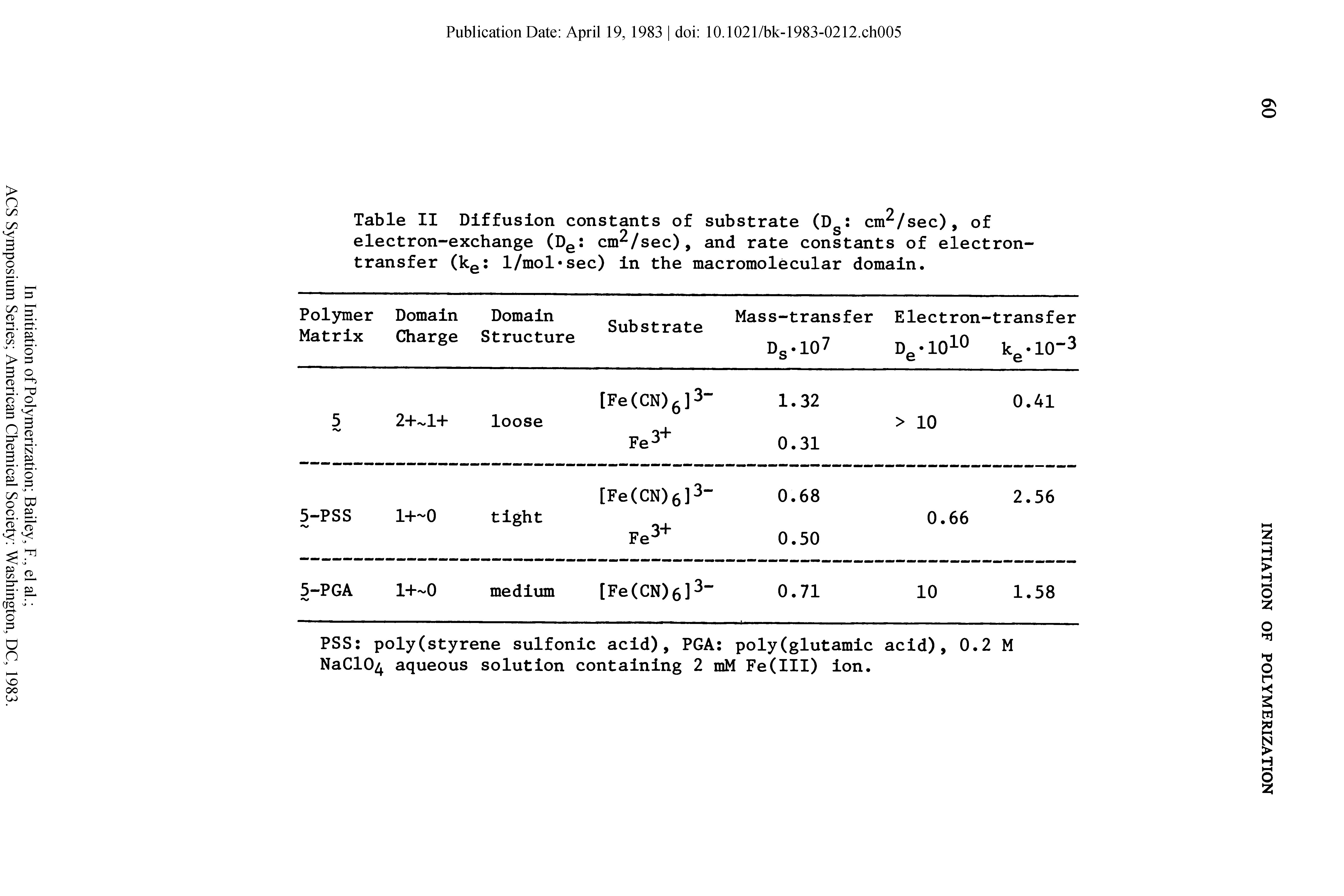Table II Diffusion constants of substrate (D cm /sec), of electron-exchange (D cm /sec), and rate constants of electron-transfer (kg 1/mol sec) in the macromolecular domain.