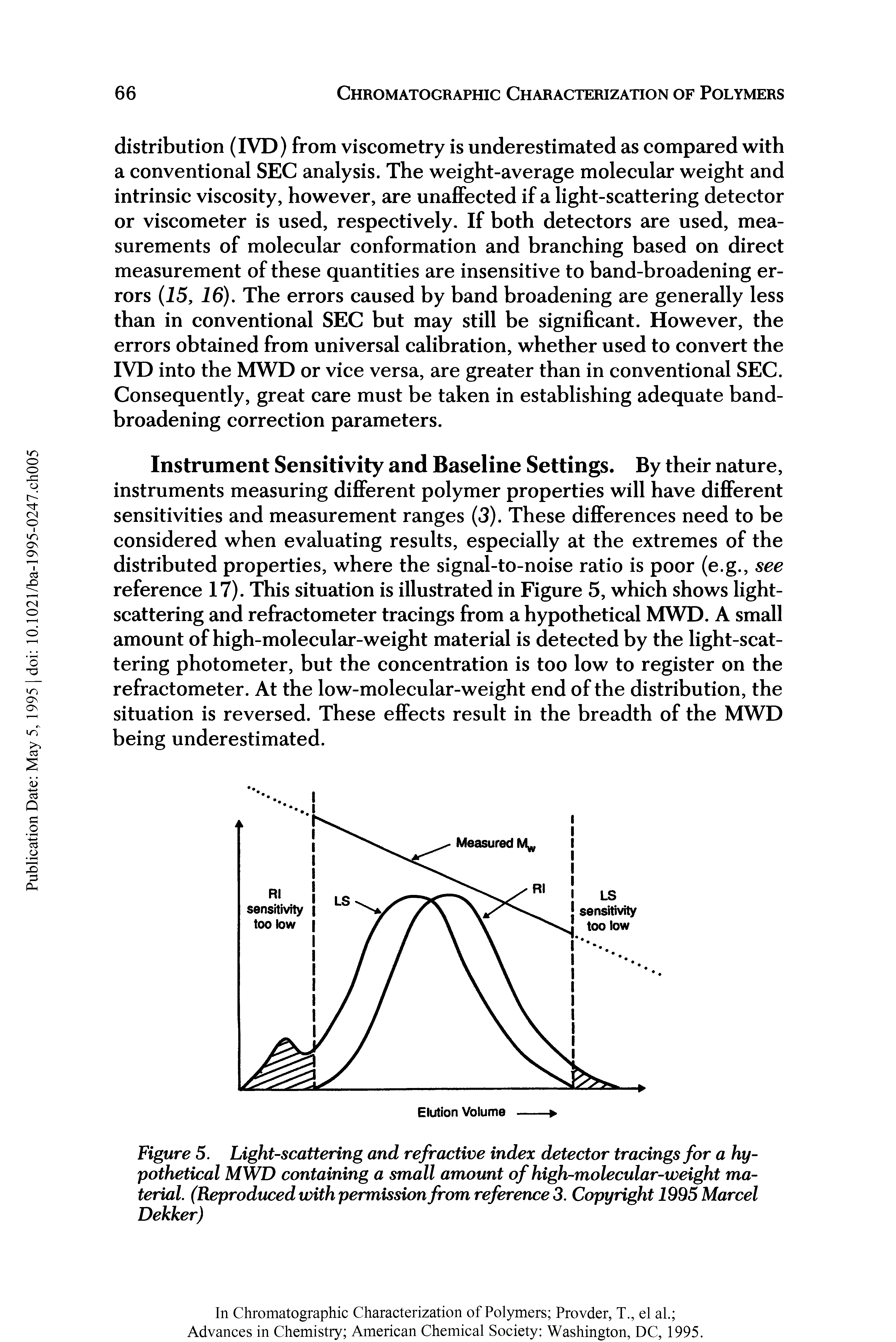 Figure 5. Light-scattering and refractive index detector tracings for a hypothetical MWD containing a small amount of high-molecular-weight material. (Reproduced with permission from reference 3. Copyright 1995 Marcel Dekker)...