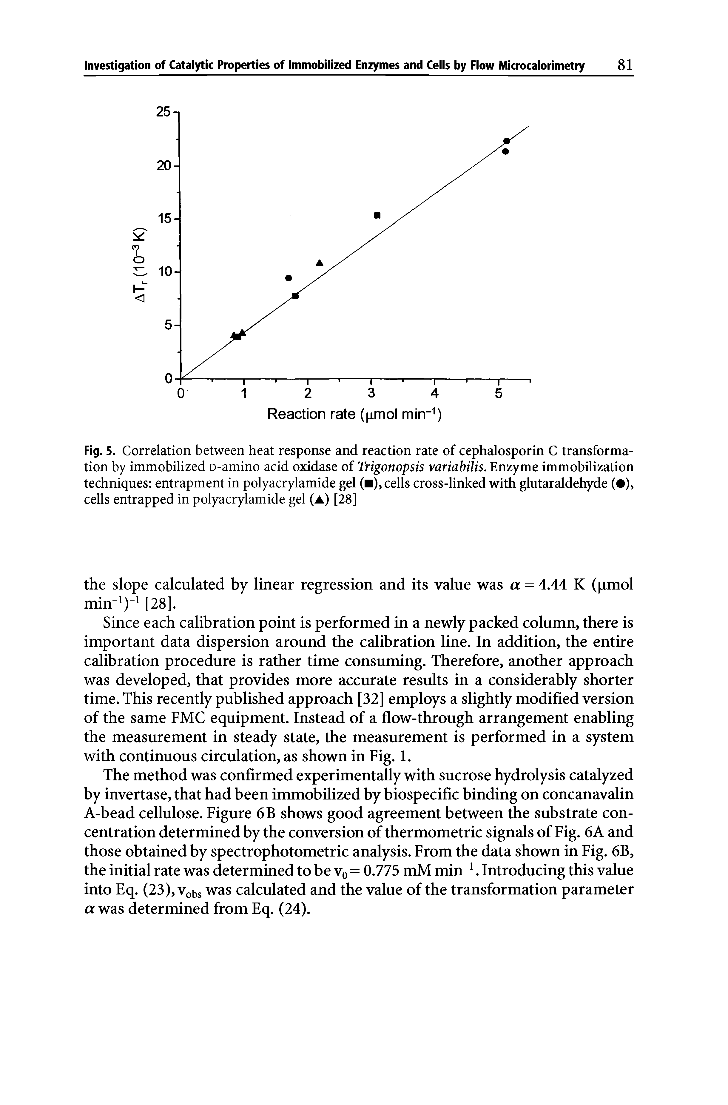 Fig. 5. Correlation between heat response and reaction rate of cephalosporin C transformation by immobilized D-amino acid oxidase of Trigonopsis variabilis. Enzyme immobilization techniques entrapment in polyacrylamide gel ( ), cells cross-linked with glutaraldehyde ( ), cells entrapped in polyacrylamide gel (a) [28]...