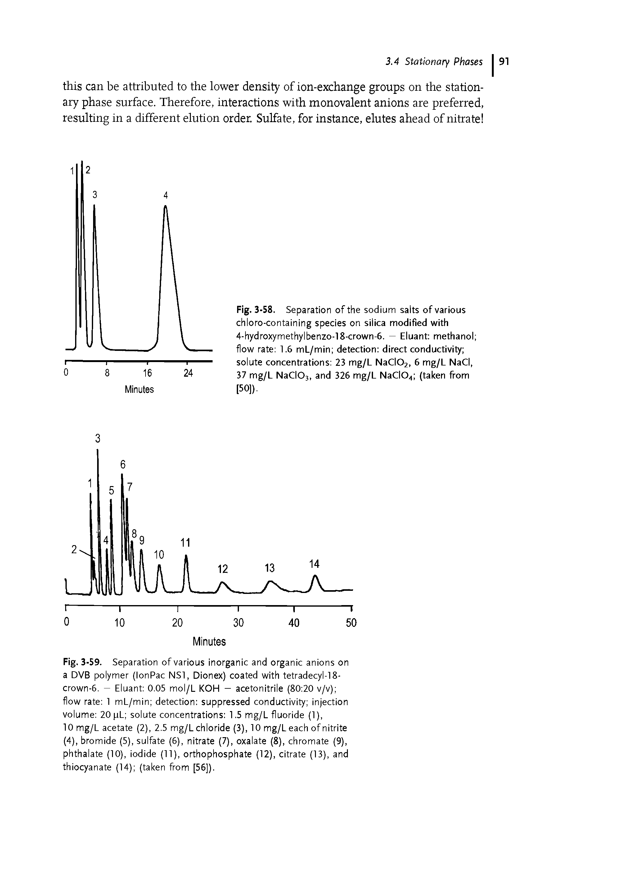 Fig. 3-58. Separation of the sodium saits of various chloro-containing species on siiica modified with 4-hydroxymethylbenzo-18-crown-6. — Eiuant methanoi flow rate 1.6 mL/min detection direct conductivity solute concentrations 23 mg/L NaCi02, 6 mg/L NaCi, 37 mg/L NaClOj, and 326 mg/L NaCi04 (taken from [50]).