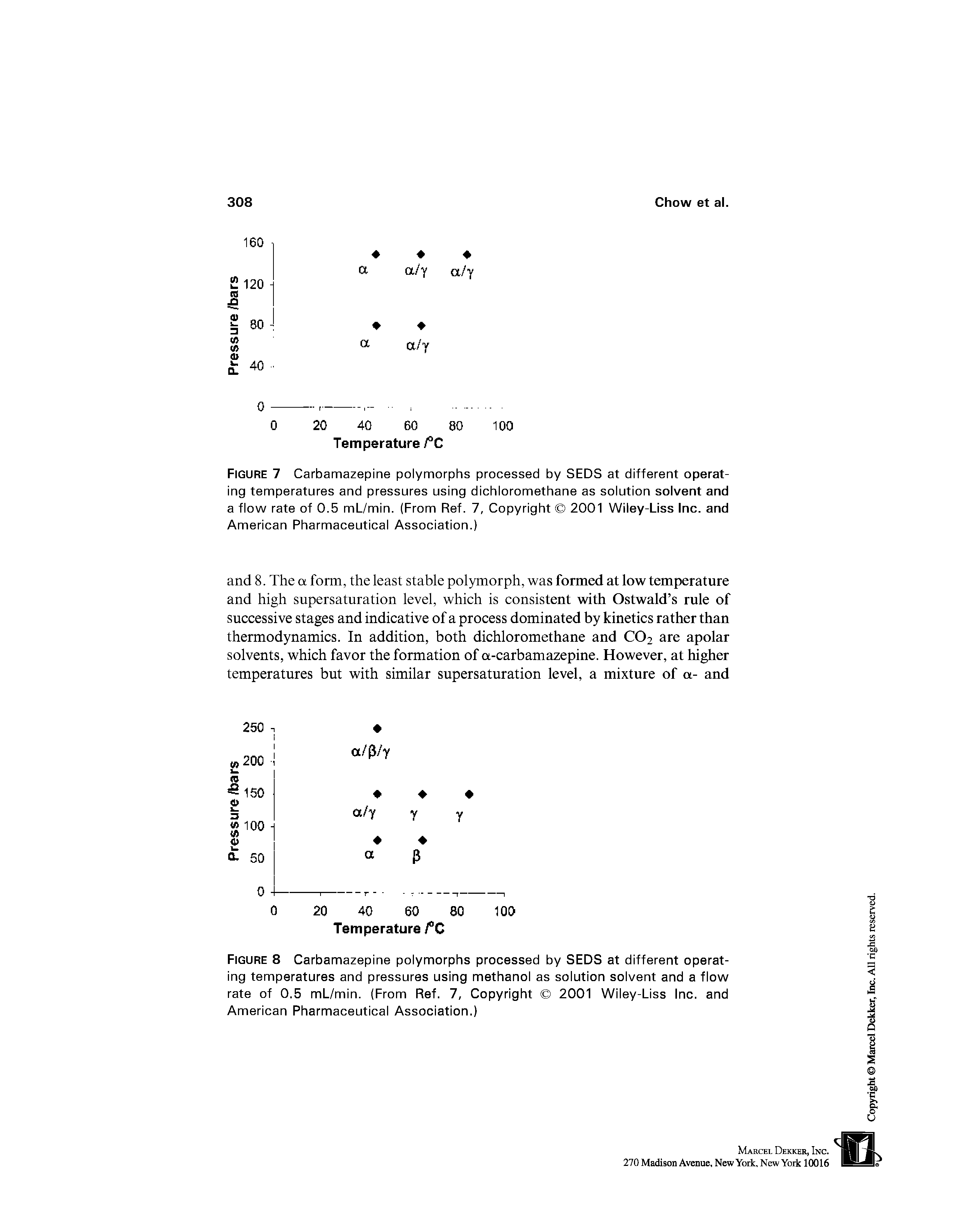Figure 7 Carbamazepine polymorphs processed by SEDS at different operating temperatures and pressures using dichloromethane as solution solvent and a flow rate of 0.5 mL/min. (From Ref. 7, Copyright 2001 Wiley-Liss Inc. and American Pharmaceutical Association.)...