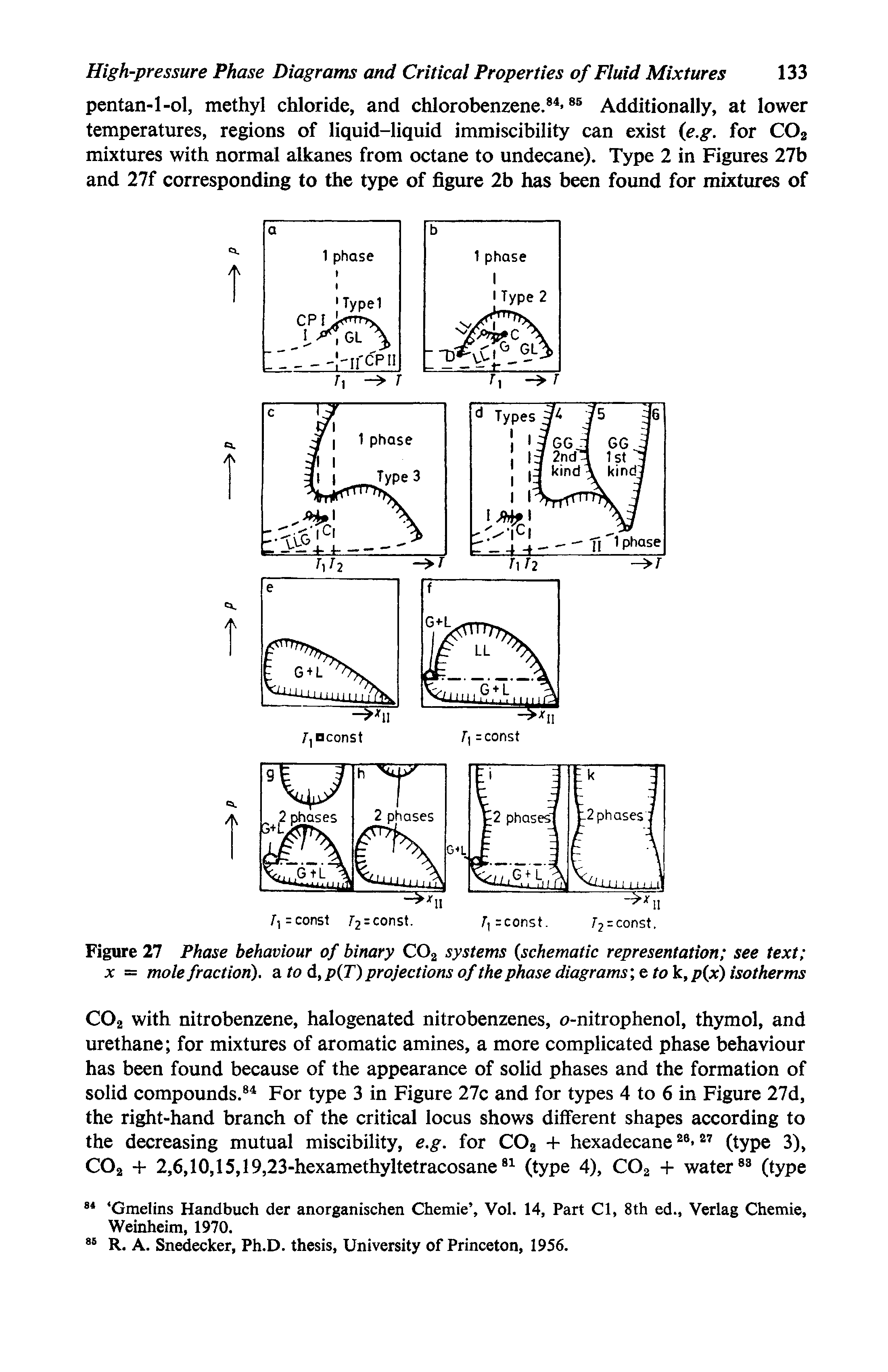 Figure 27 Phase behaviour of binary CO2 systems schematic representation see text X = mole fraction), a to d, p X) projections of the phase diagrams e to k, p x) isotherms...