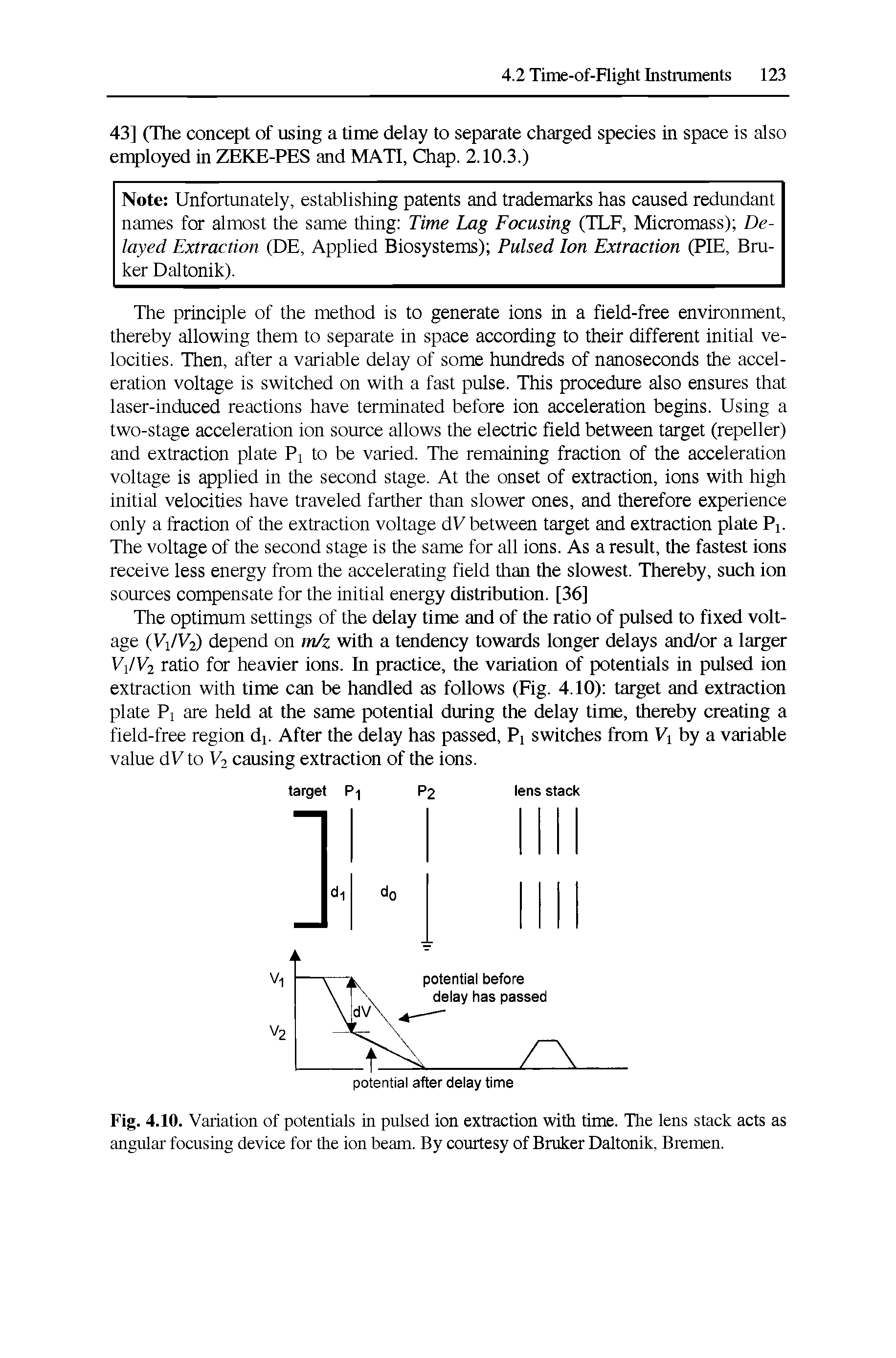 Fig. 4.10. Variation of potentials in pulsed ion extraction with time. The lens stack acts as angular focusing device for the ion beam. By courtesy of Bruker Daltonik, Bremen.