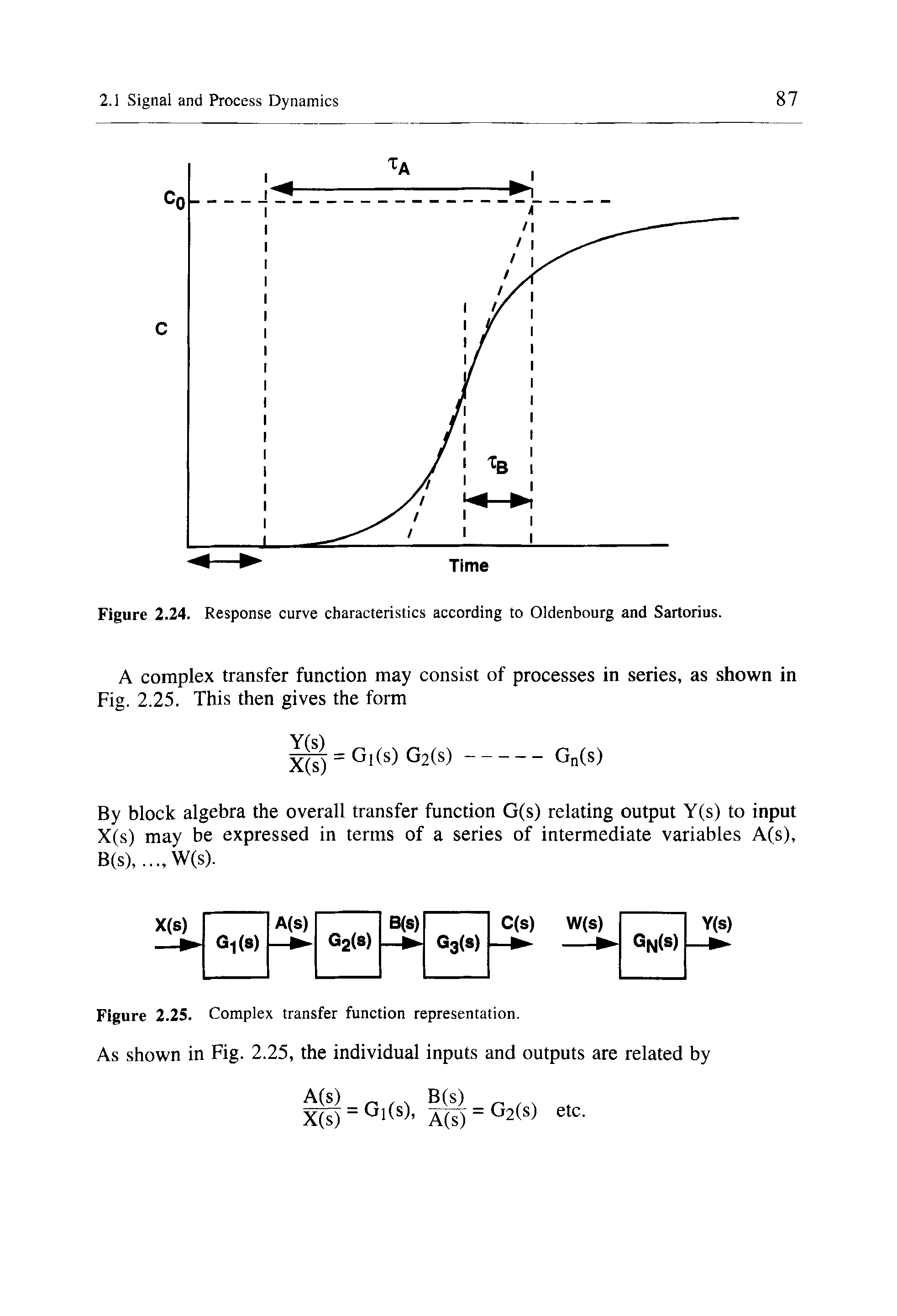 Figure 2.24. Response curve characteristics according to Oldenbourg and Sartorius.