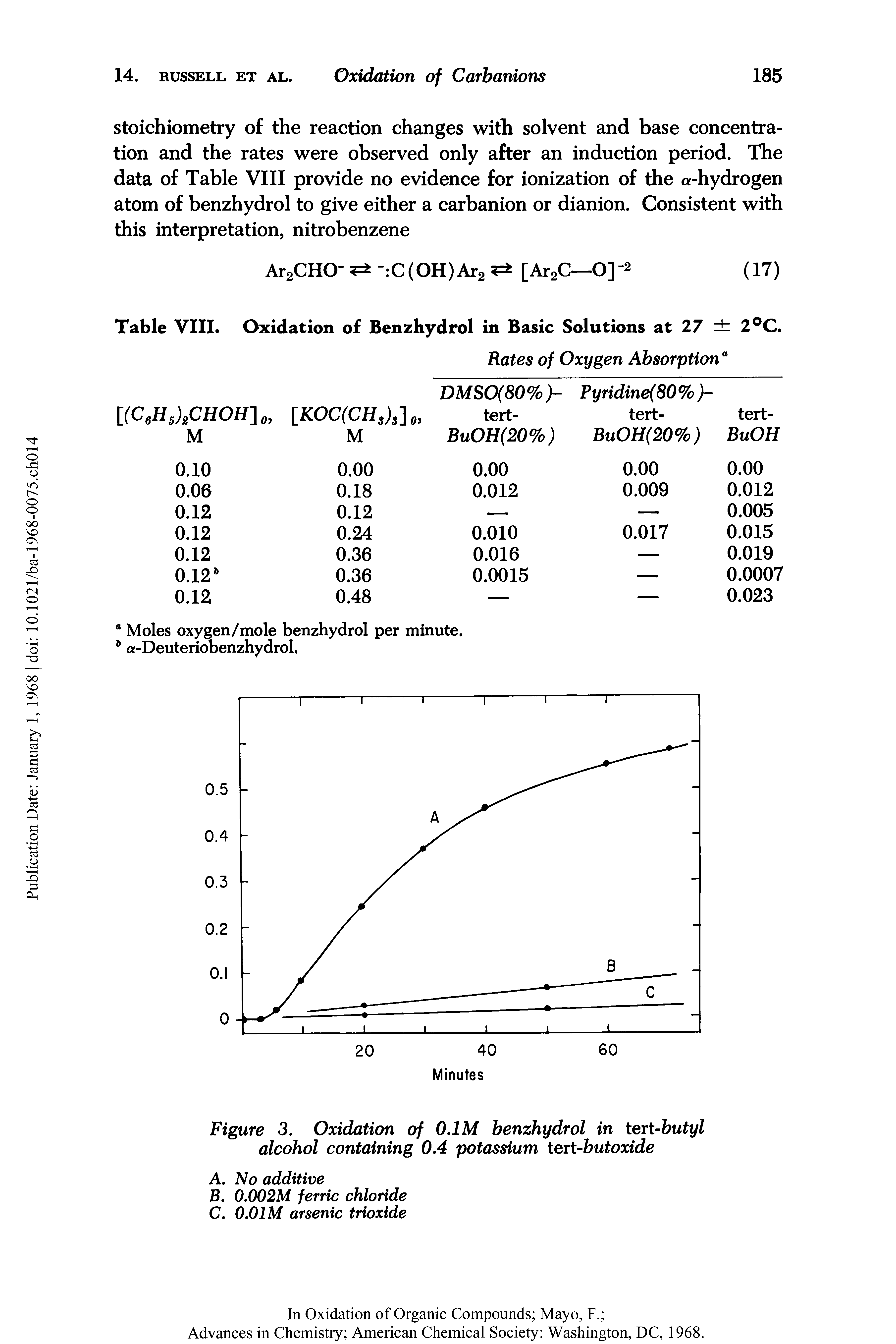 Table VIII. Oxidation of Benzhydrol in Basic Solutions at 27 = = 2°C.