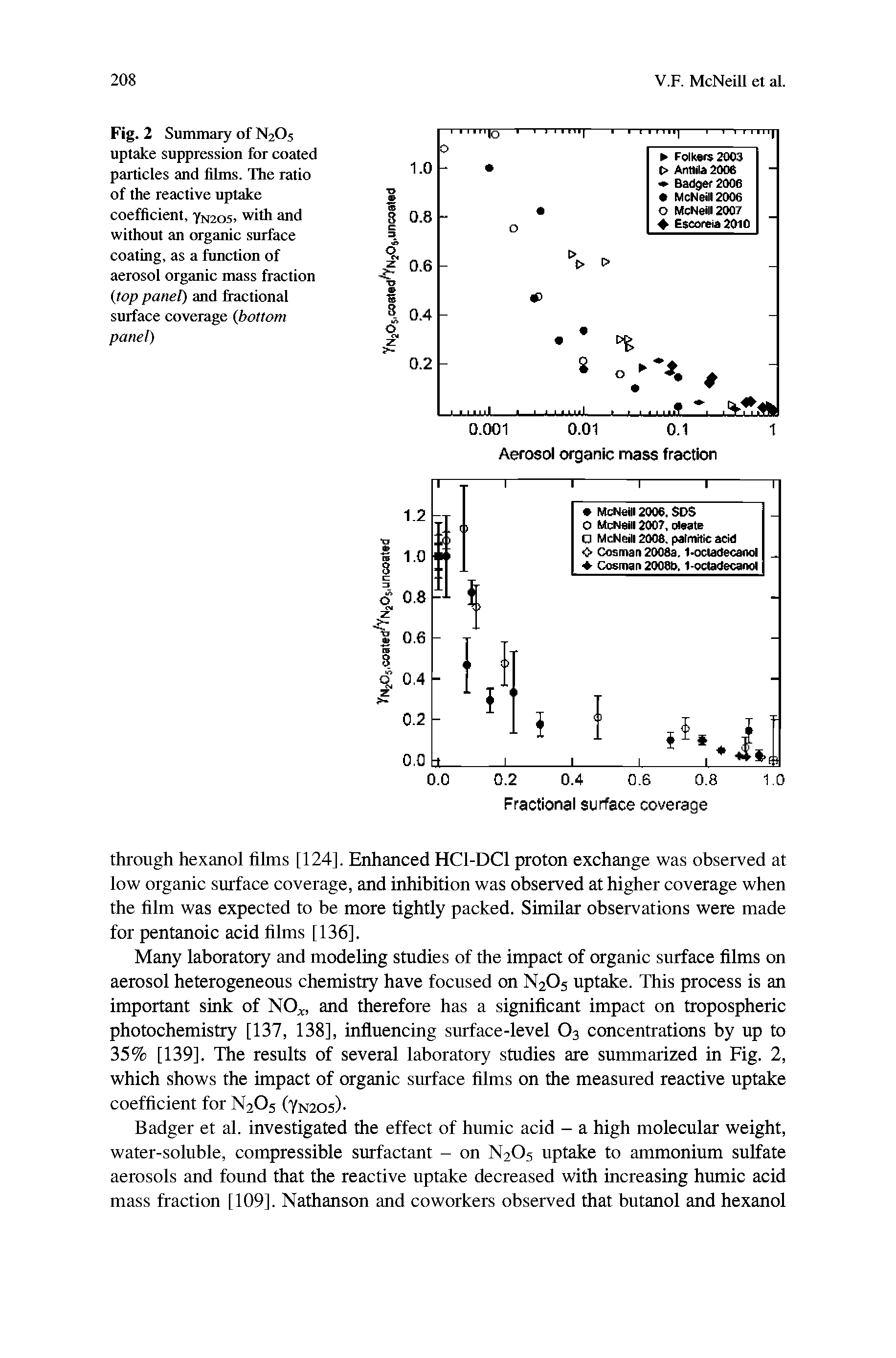 Fig. 2 Summary of N2O5 uptake suppression for coated particles and films. The ratio of the reactive uptake coefficient, YN205. with and without an organic surface coating, as a function of aerosol organic mass fraction top panel) and liactional surface coverage bottom panel)...