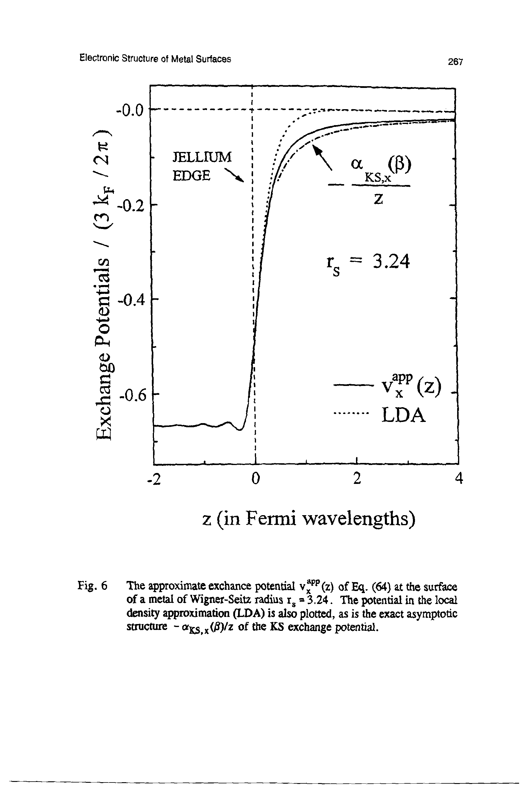 Fig. 6 The approximate exchance potential v pp(z) of Eq. (64) at the surface of a metal of Wigner-Seitz radius rs = 3.24. The potential in the local density approximation (LDA) is also plotted, as is the exact asymptotic structure - ks(X0J)/z of the KS exchange potential.