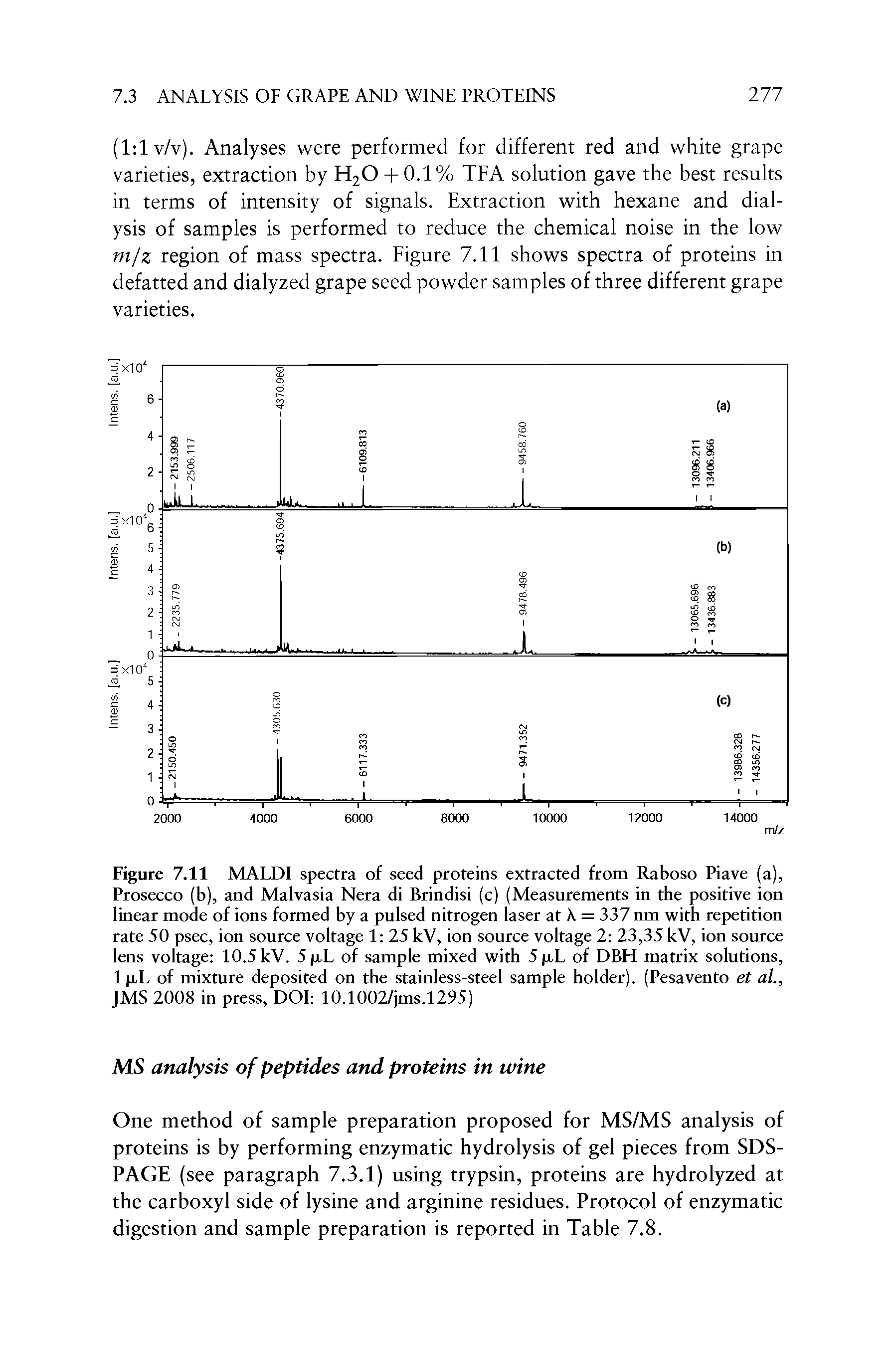 Figure 7.11 MALDI spectra of seed proteins extracted from Raboso Piave (a), Prosecco (b), and Malvasia Nera di Brindisi (c) (Measurements in the positive ion linear mode of ions formed by a pulsed nitrogen laser at X = 337 nm with repetition rate 50 psec, ion source voltage 1 25 kV, ion source voltage 2 23,35 kV, ion source lens voltage 10.5kV. 5 p,L of sample mixed with 5 p,L of DBH matrix solutions, 1 p,L of mixture deposited on the stainless-steel sample holder). (Pesavento et al., JMS 2008 in press, DOI 10.1002/jms.l295)...