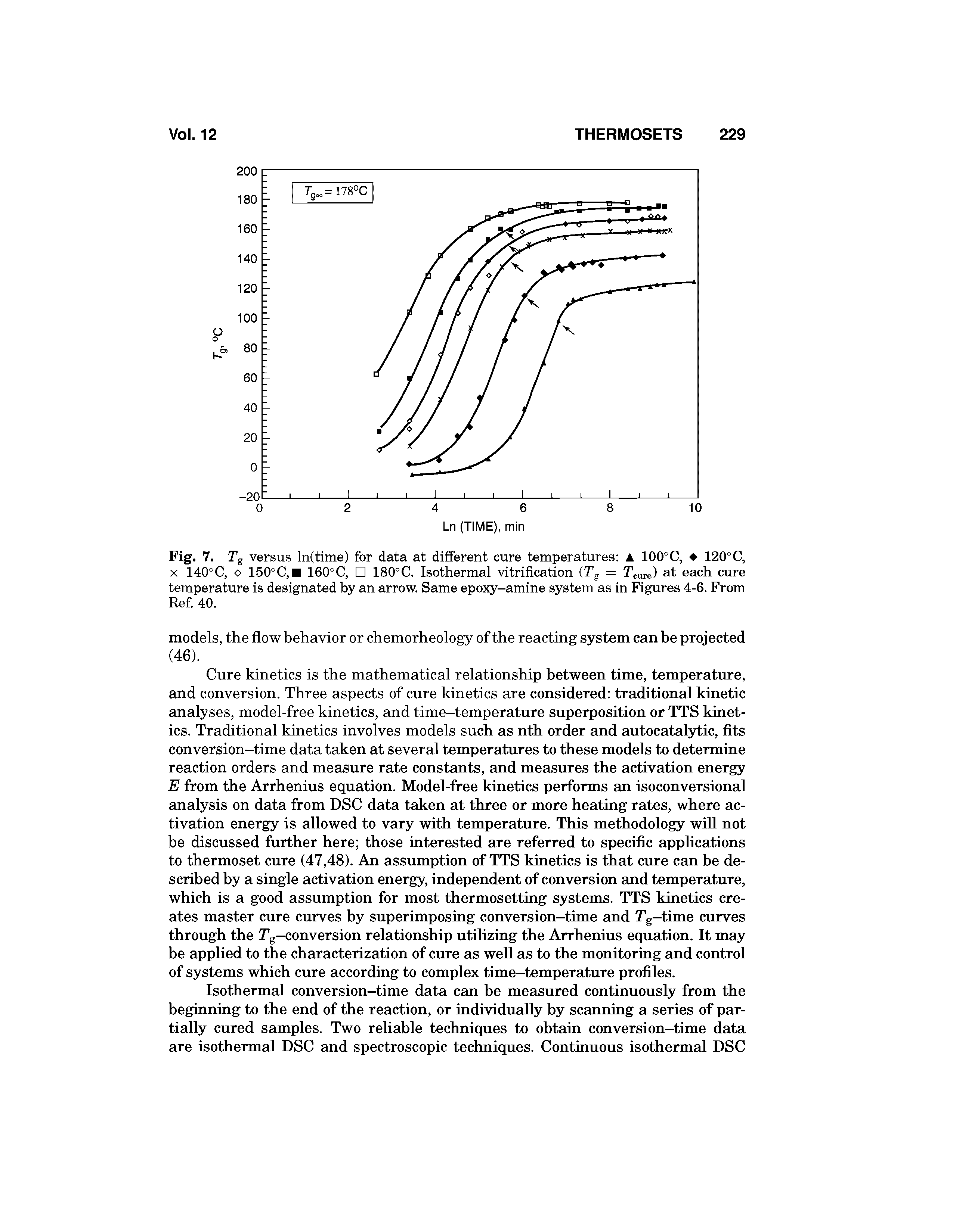 Fig. 7. Tg versus In(time) for data at different cure temperatures A 100°C, 120°C, X 140°C, o 150°C,B 160°C, 180°C. Isothermal vitrification (Tg = T are) at each cure temperature is designated by an arrow. Same epoxy-amine system as in Figures 4-6. From Ref 40.