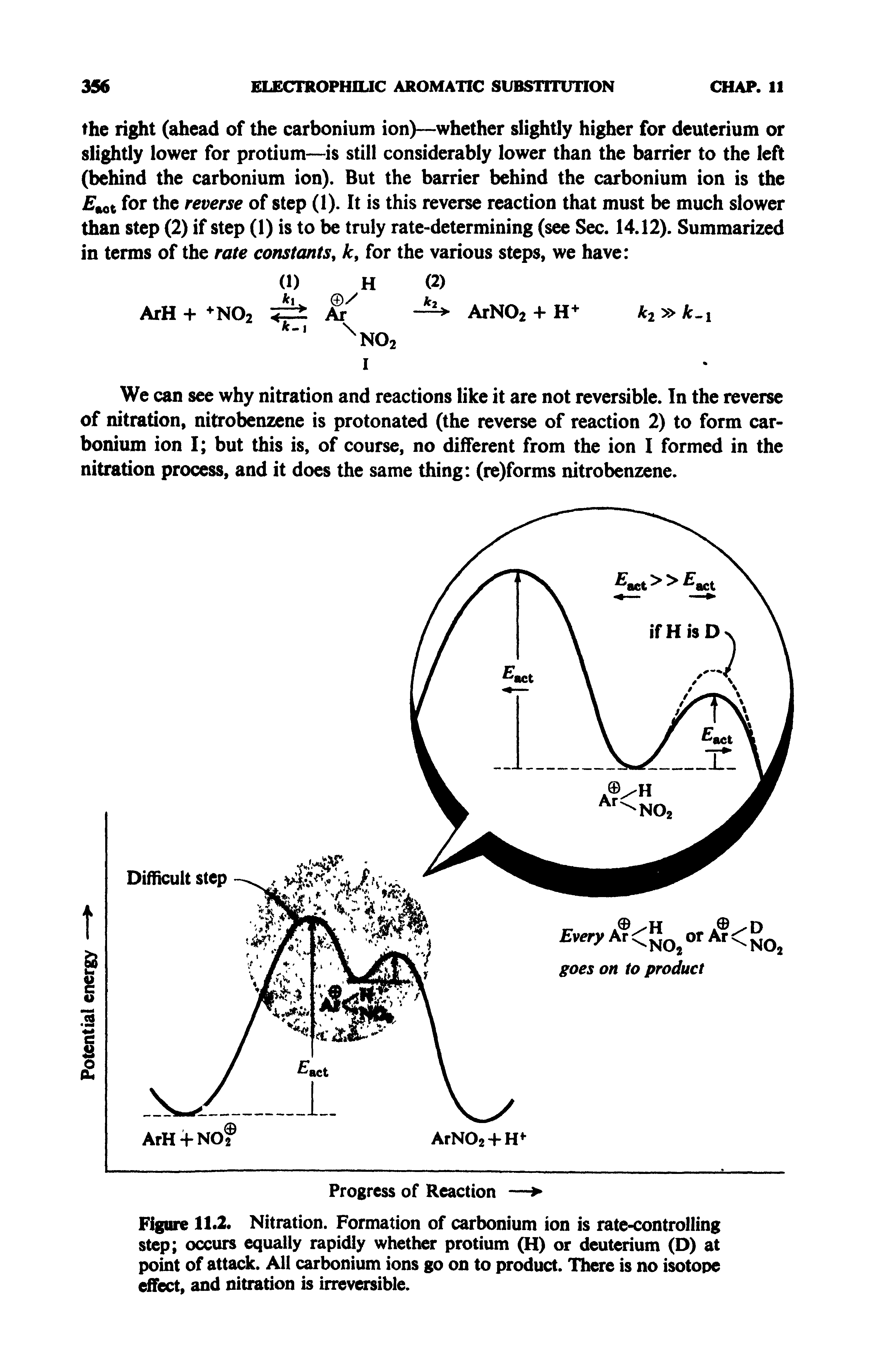 Figure 11 2. Nitration. Formation of carbonium ion is rate-controlling step occurs equally rapidly whether protium (H) or deuterium (D) at point of attack. All carbonium ions go on to product. There is no isotope effect, and nitration is irreversible.