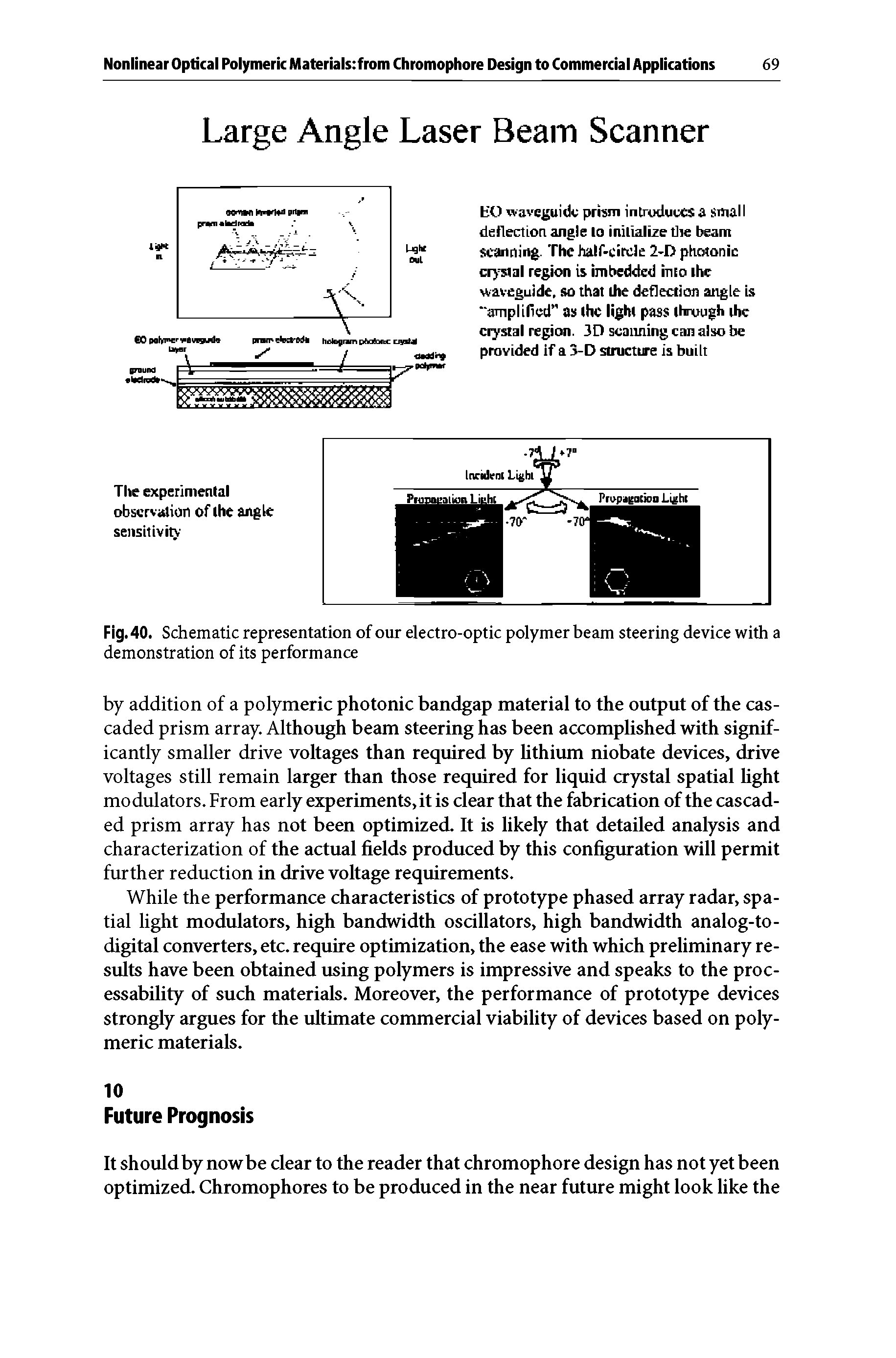 Fig. 40. Schematic representation of our electro-optic polymer beam steering device with a demonstration of its performance...