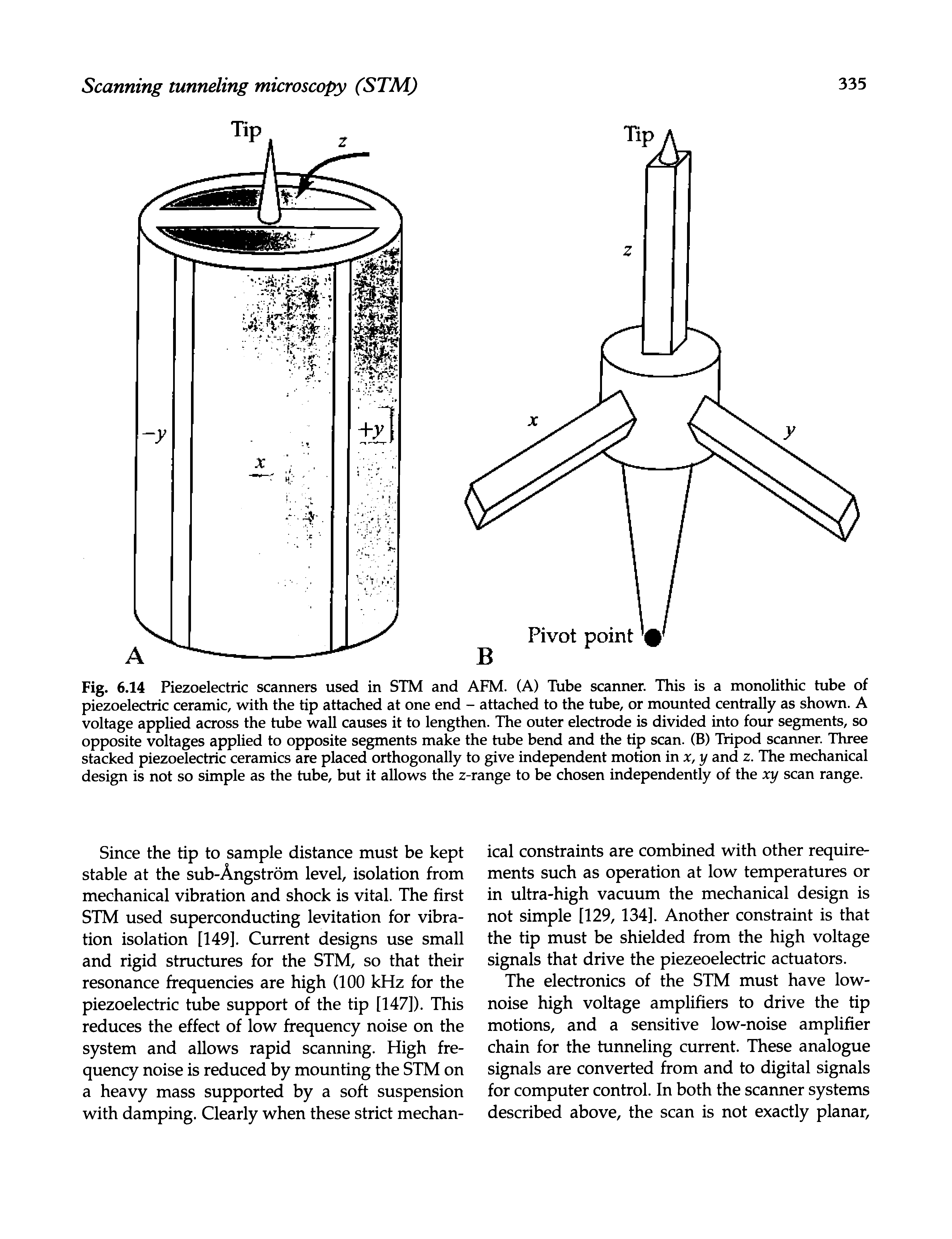 Fig. 6.14 Piezoelectric scanners used in STM and AFM. (A) Tube scanner. This is a monolithic tube of piezoelectric ceramic, with the tip attached at one end - attached to the tube, or mounted centrally as shown. A voltage applied across the tube wall causes it to lengthen. The outer electrode is divided into four segments, so opposite voltages applied to opposite segments make the tube bend and the tip scan. (B) Tripod scanner. Three stacked piezoelectric ceramics are placed orthogonally to give independent motion in x, y and z. The mechanical design is not so simple as the tube, but it allows the z-range to be chosen independently of the xy scan range.