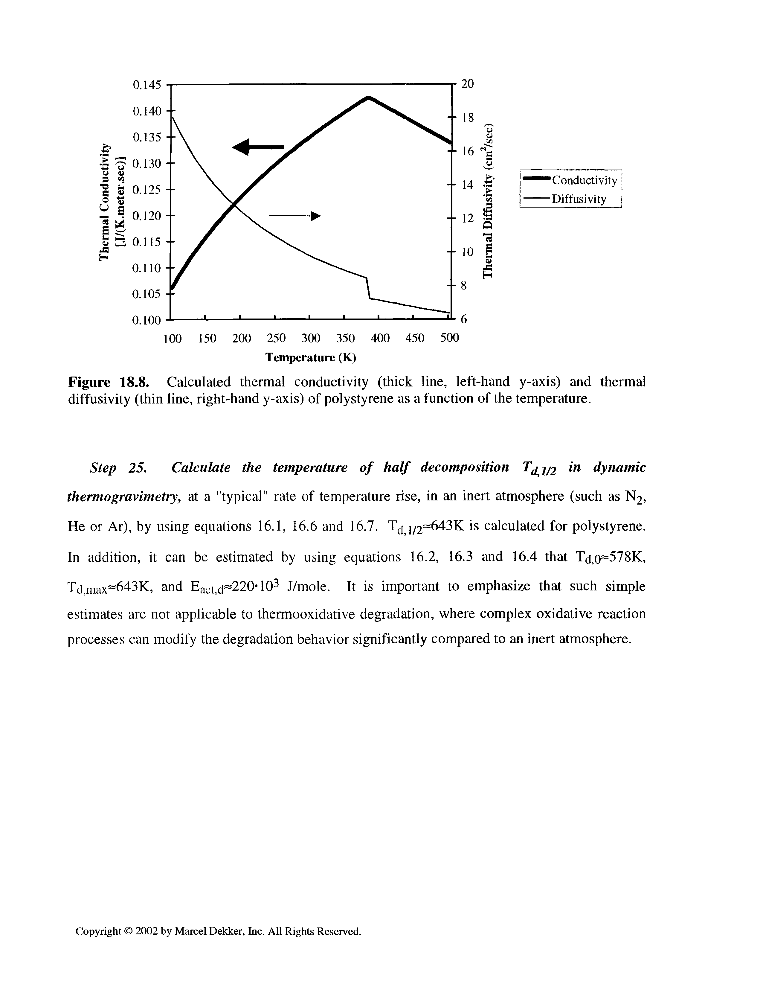Figure 18.8. Calculated thermal conductivity (thick line, left-hand y-axis) and thermal diffusivity (thin line, right-hand y-axis) of polystyrene as a function of the temperature.