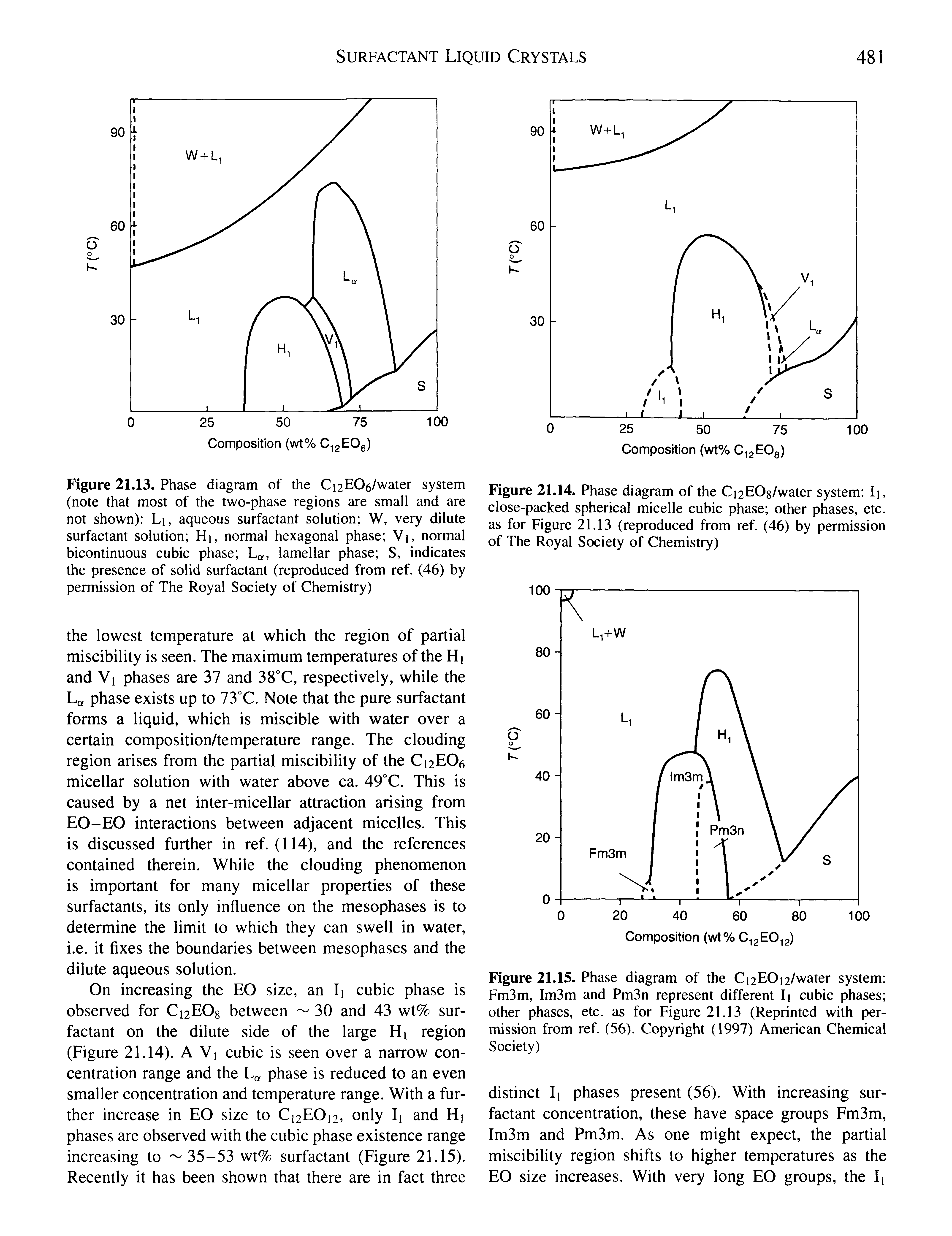 Figure 21.14. Phase diagram of the Ci2E08/water system Ii, close-packed spherical micelle cubic phase other phases, etc. as for Figure 21.13 (reproduced from ref. (46) by permission of The Royal Society of Chemistry)...