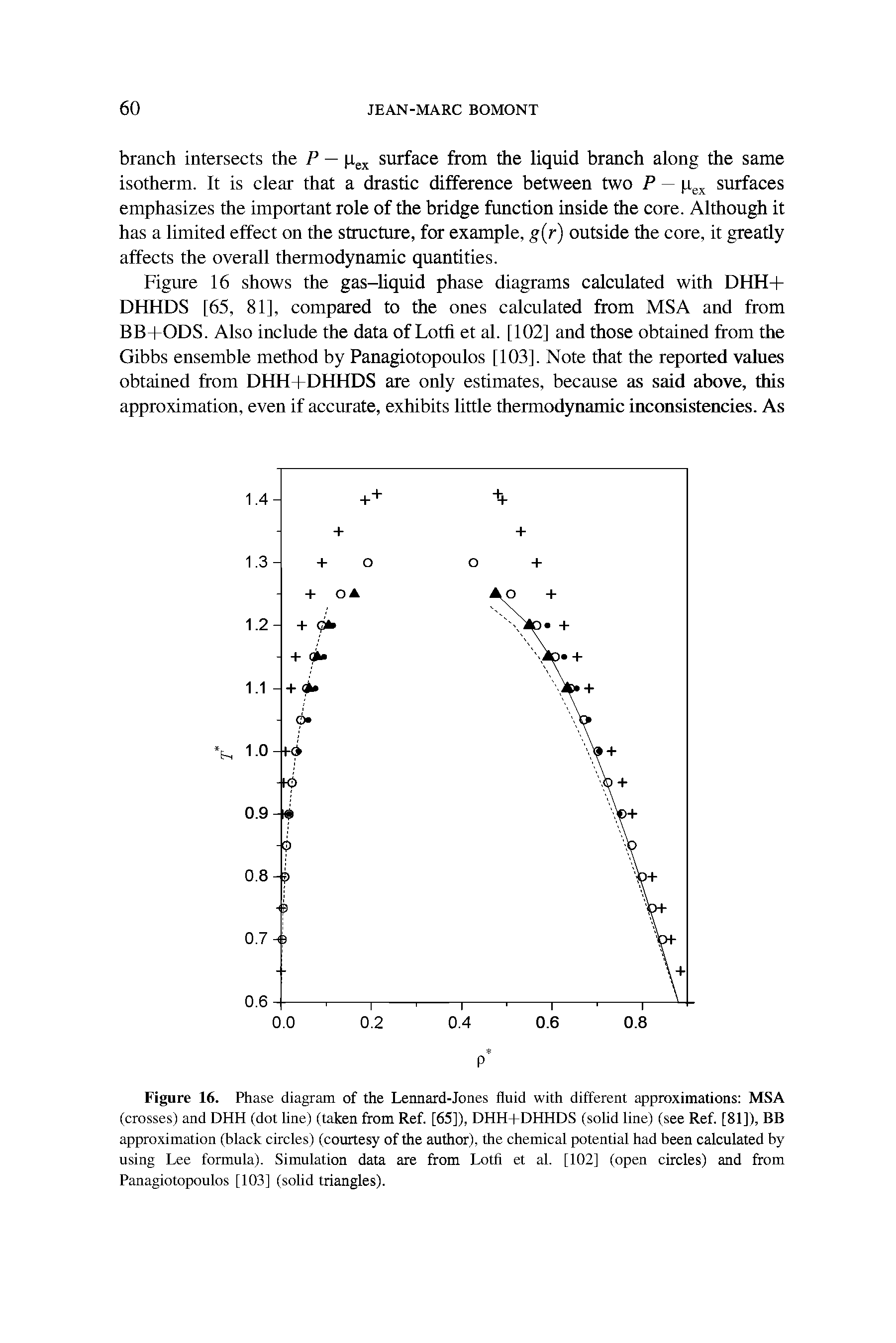 Figure 16. Phase diagram of the Lennard-Jones fluid with different approximations MSA (crosses) and DHH (dot line) (taken from Ref. [65]), DHH+DHHDS (solid line) (see Ref. [81]), BB approximation (black circles) (courtesy of the author), the chemical potential had been calculated by using Lee formula). Simulation data are from Lotfi et al. [102] (open circles) and from Panagiotopoulos [103] (solid triangles).