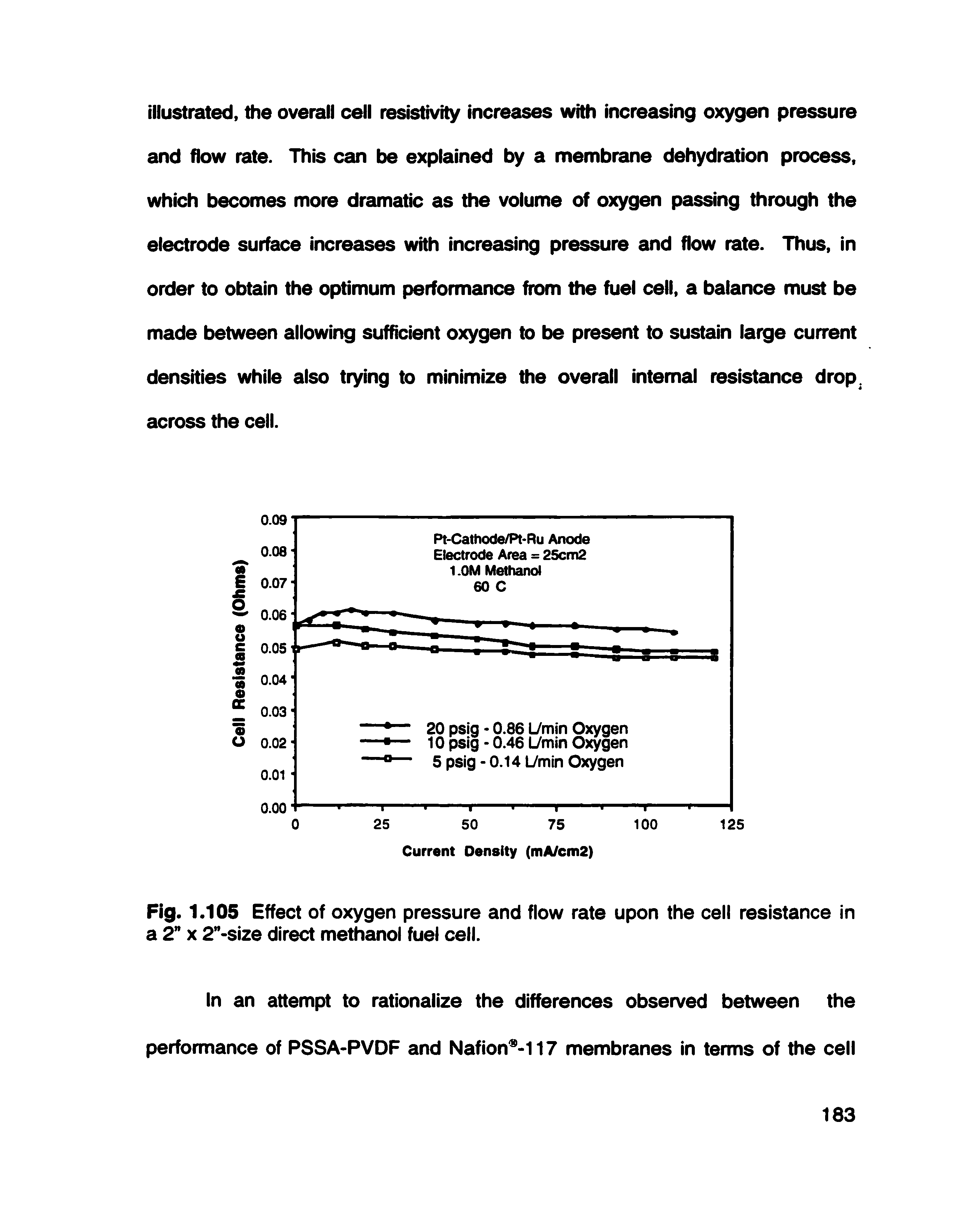 Fig. 1.105 Effect of oxygen pressure and flow rate upon the cell resistance in a 2 X 2"-size direct methanol fuel cell.