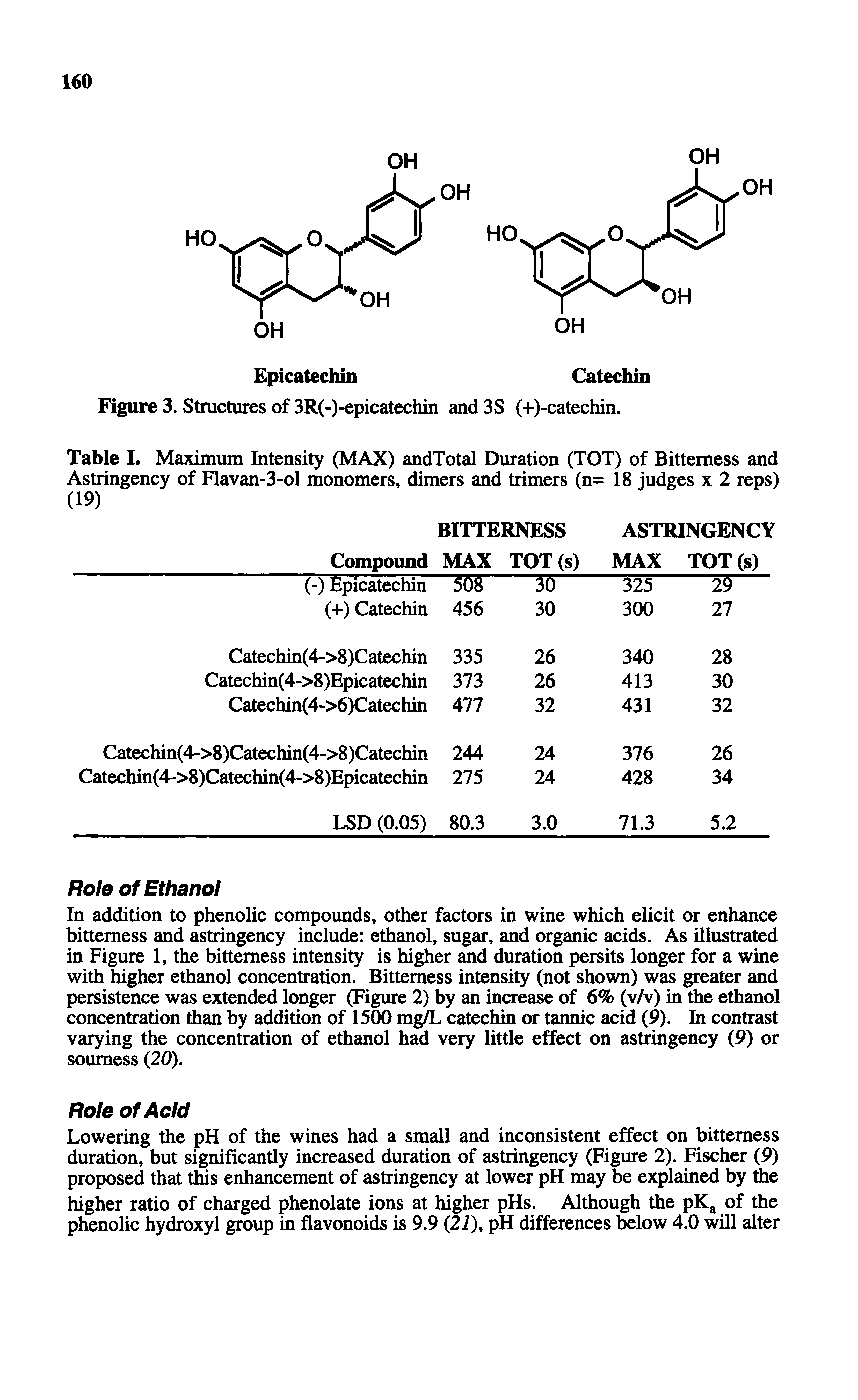 Table I. Maximum Intensity (MAX) andTotal Duration (TOT) of Bitterness and Astringency of Flavan-3-ol monomers, dimers and trimers (n= 18 judges x 2 reps) (19)...