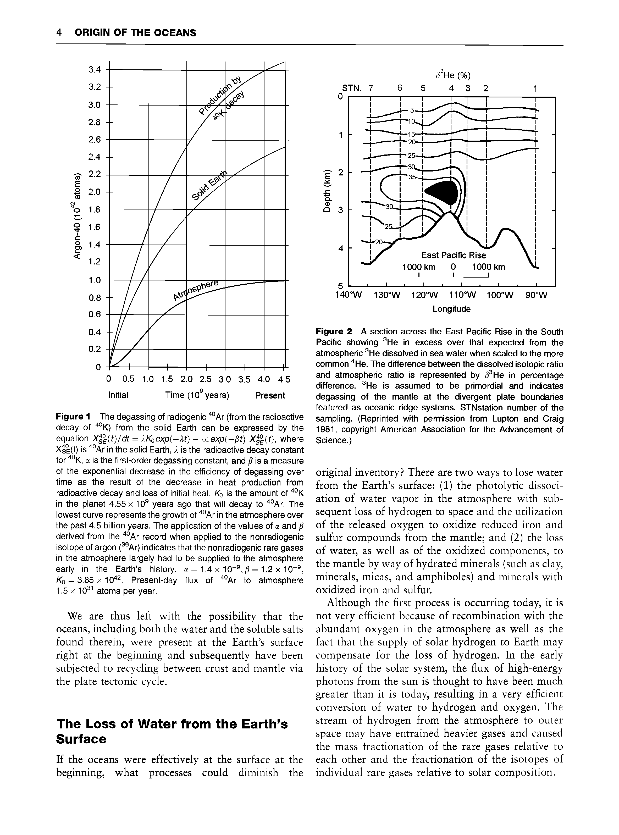 Figure 2 A section across the East Pacific Rise in the South Pacific showing He in excess over that expected from the atmospheric He dissoived in sea water when scaied to the more common He. The difference between the dissolved isotopic ratio and atmospheric ratio is represented by <5 He in percentage difference. He is assumed to be primordial and indicates degassing of the mantle at the divergent plate boundaries featured as oceanic ridge systems. STNstation number of the sampling. (Reprinted with permission from Lupton and Craig 1981, copyright American Association for the Advancement of Science.)...