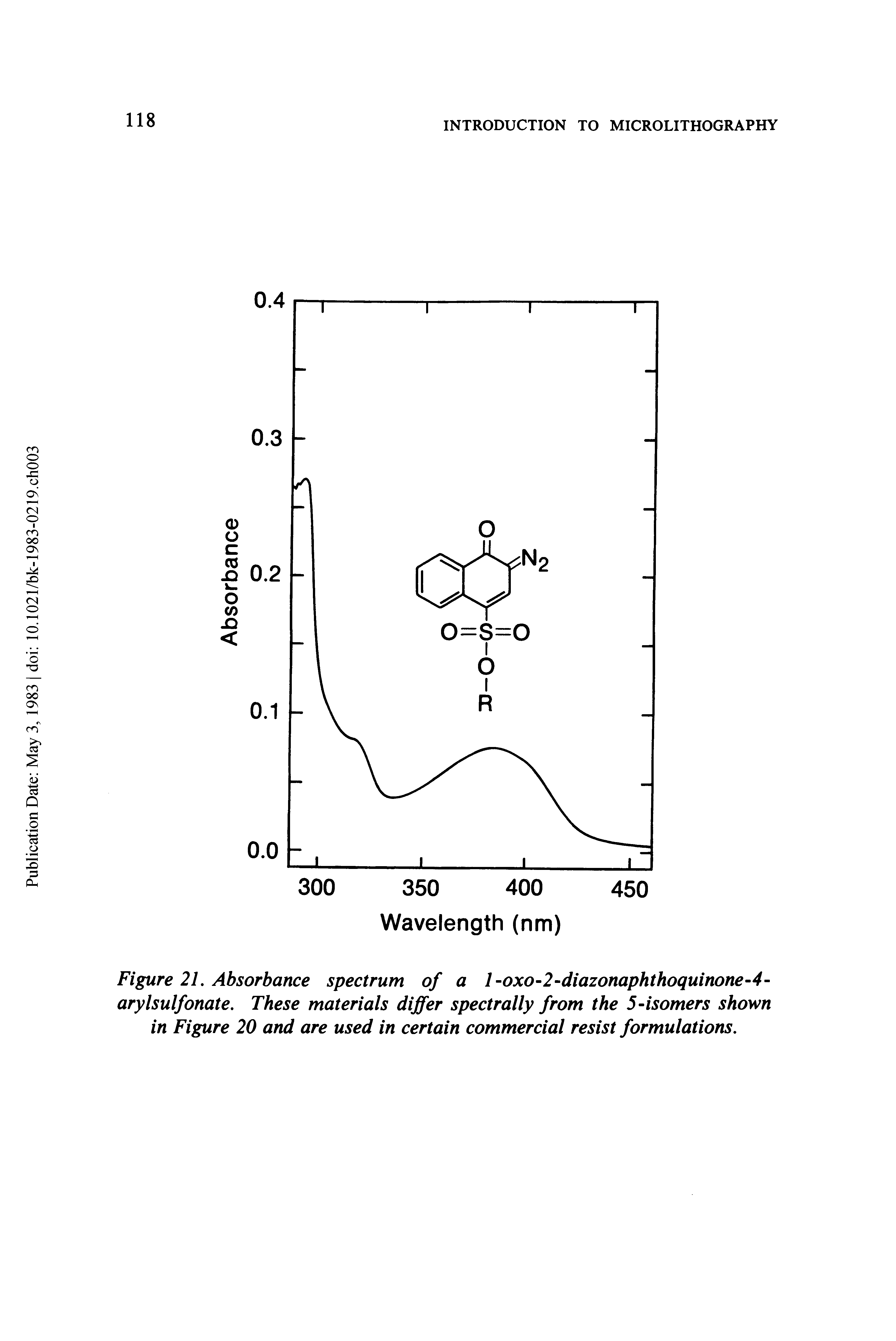 Figure 21. Absorbance spectrum of a l-oxo 2 diazonaphthoquinone-4-arylsulfonate. These materials differ spectrally from the 5 isomers shown in Figure 20 and are used in certain commercial resist formulations.