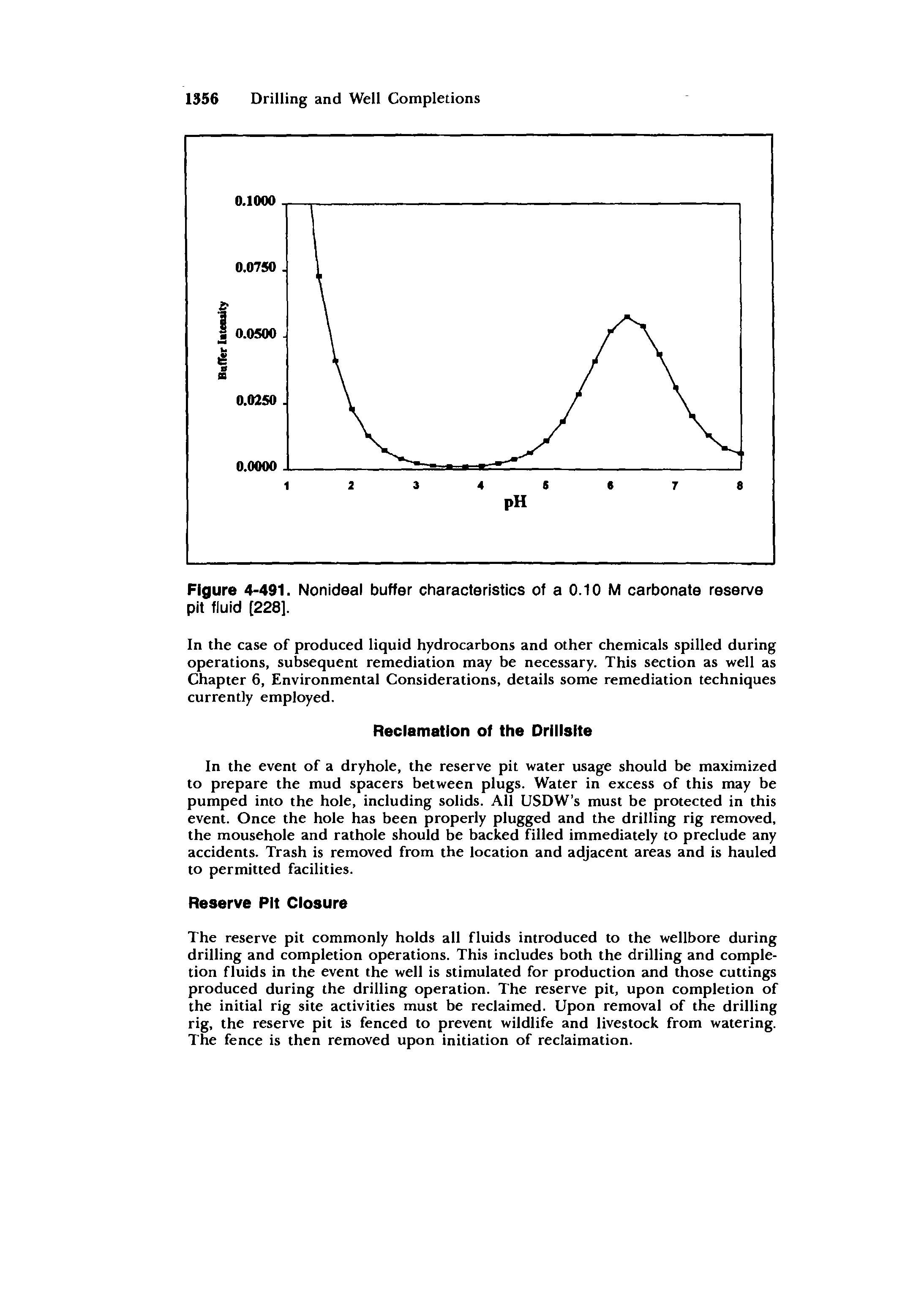 Figure 4-491. Nonideal buffer characteristics of a 0.10 M carbonate reserve pit fluid [228].