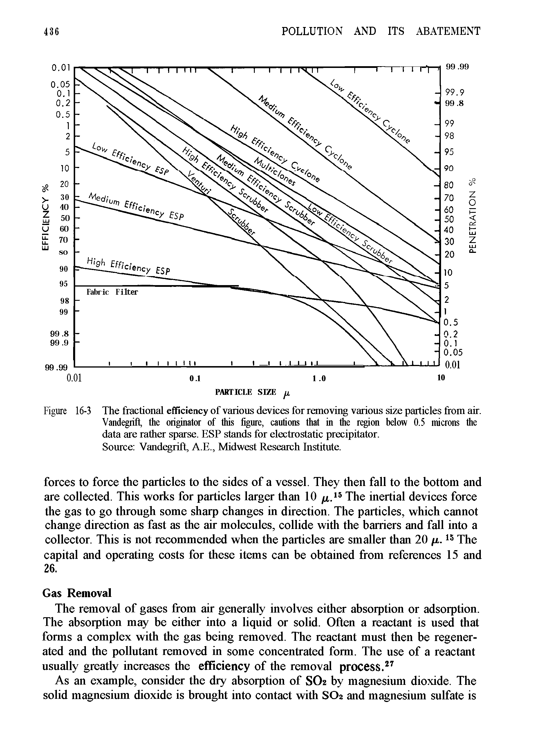 Figure 16-3 The fractional efficiency of various devices for removing various size particles from air.