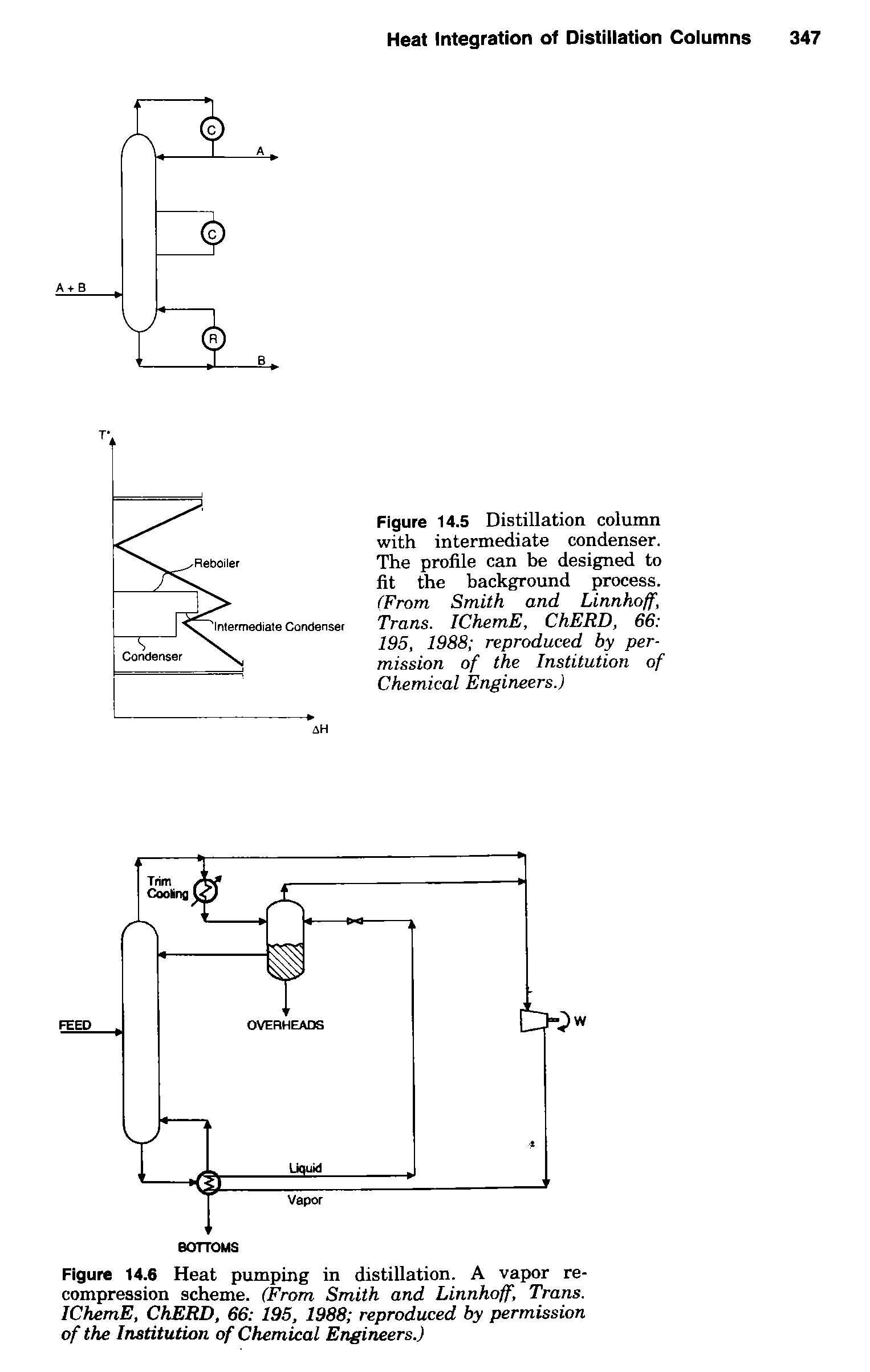 Figure 14.6 Heat pumping in distillation. A vapor re-compreasion scheme. (From Smith and Linnhoff, Trans. IChemE, ChERD, 66 195, 1988 reproduced by permission of the Institution of Chemical Engineers.)...