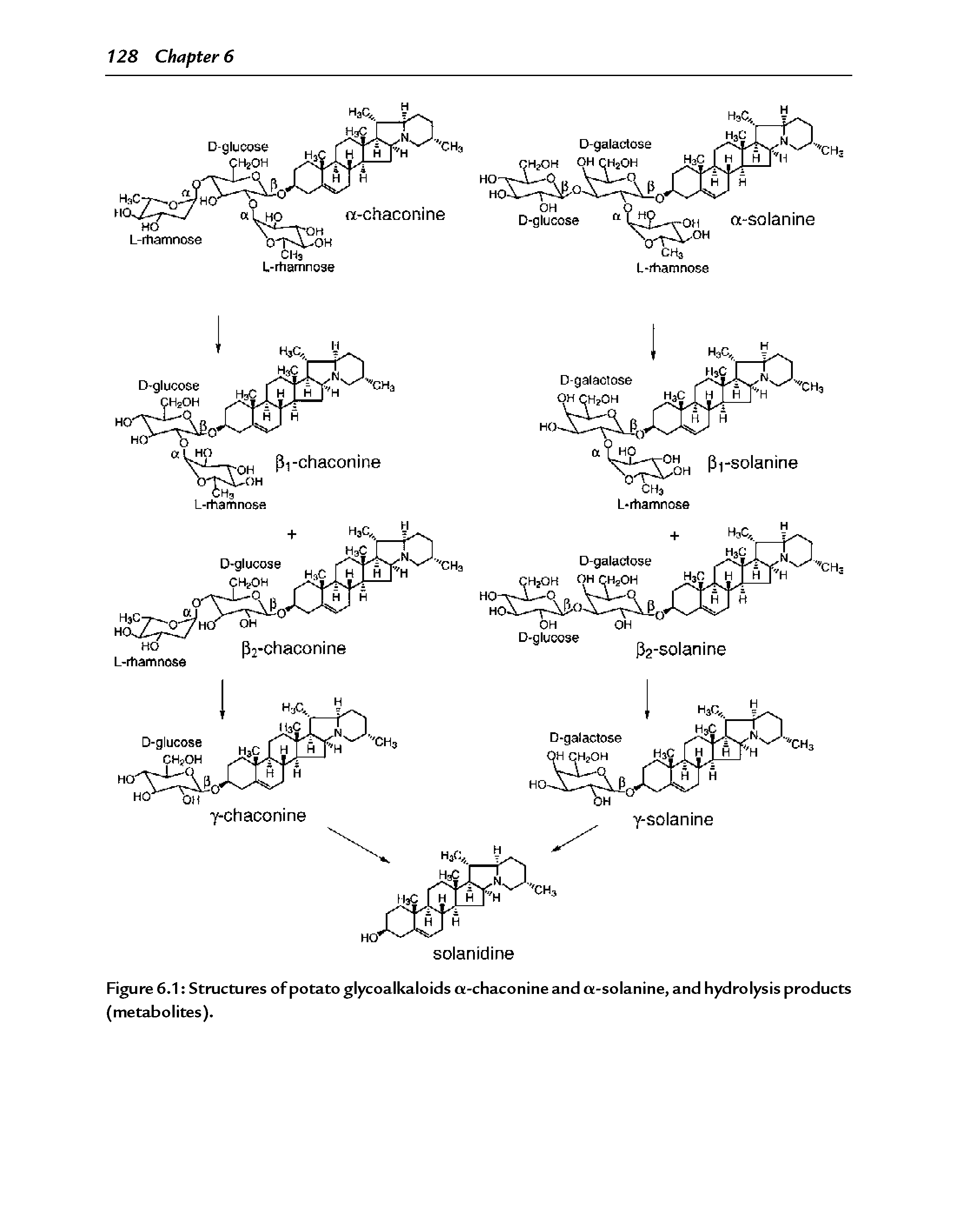 Figure 6.1 Structures of potato glycoalkaloids a-chaconine and a-solanine, and hydrolysis products (metabolites).