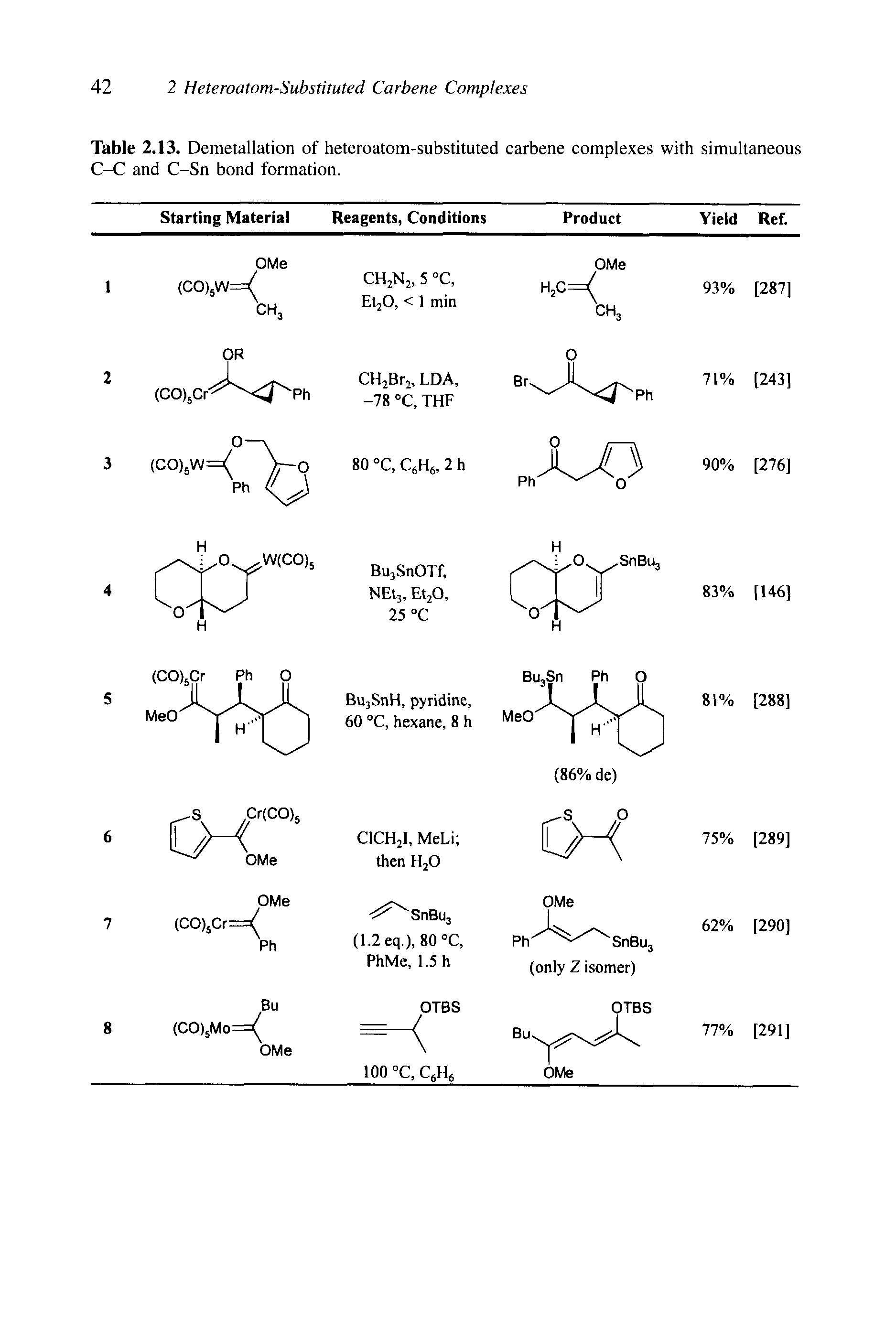 Table 2.13. Demetallation of heteroatom-substituted carbene complexes with simultaneous C-C and C-Sn bond formation.