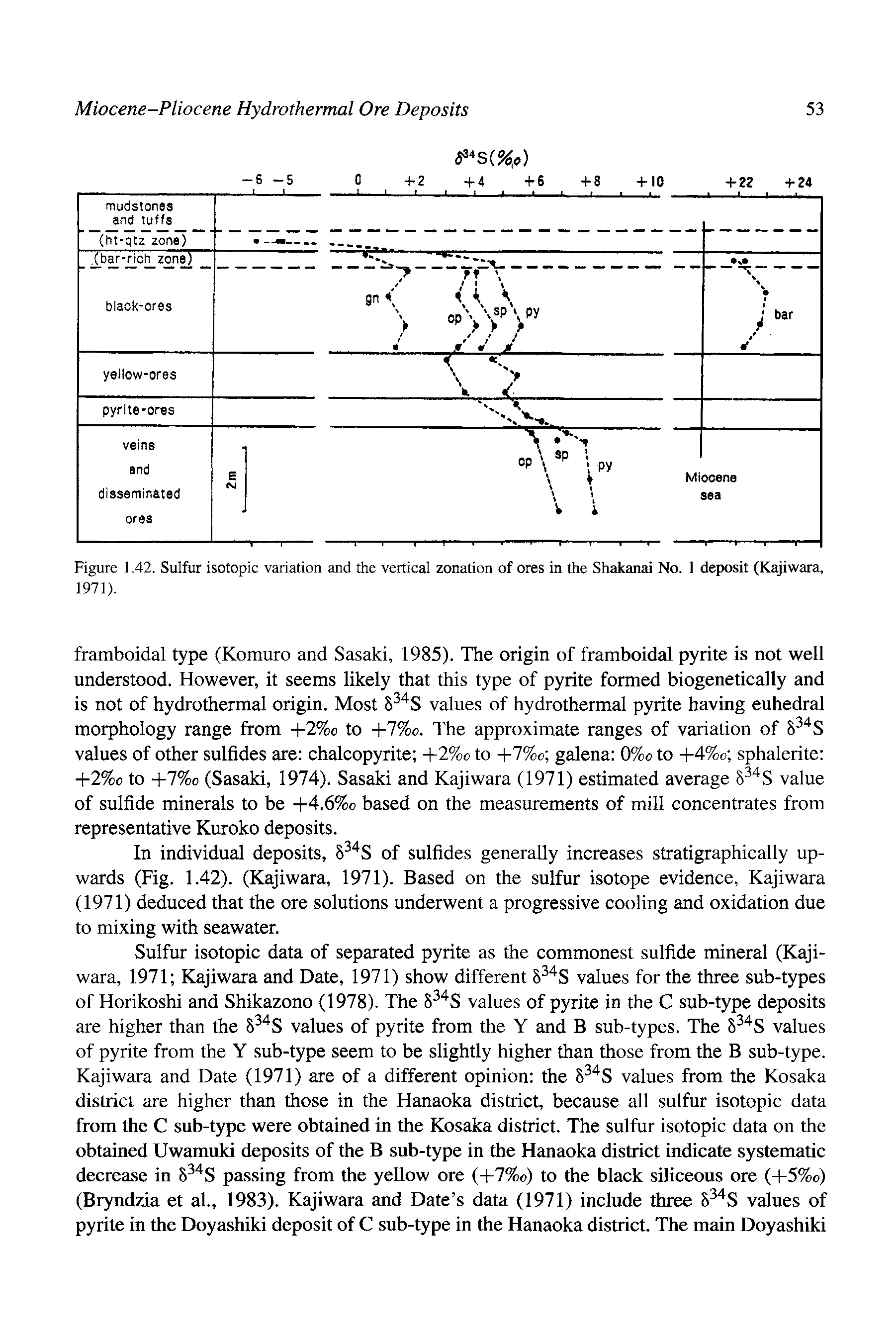 Figure 1.42. Sulfur isotopic variation and the vertical zonation of ores in the Shakanai No. 1 deposit (Kajiwara, 1971).