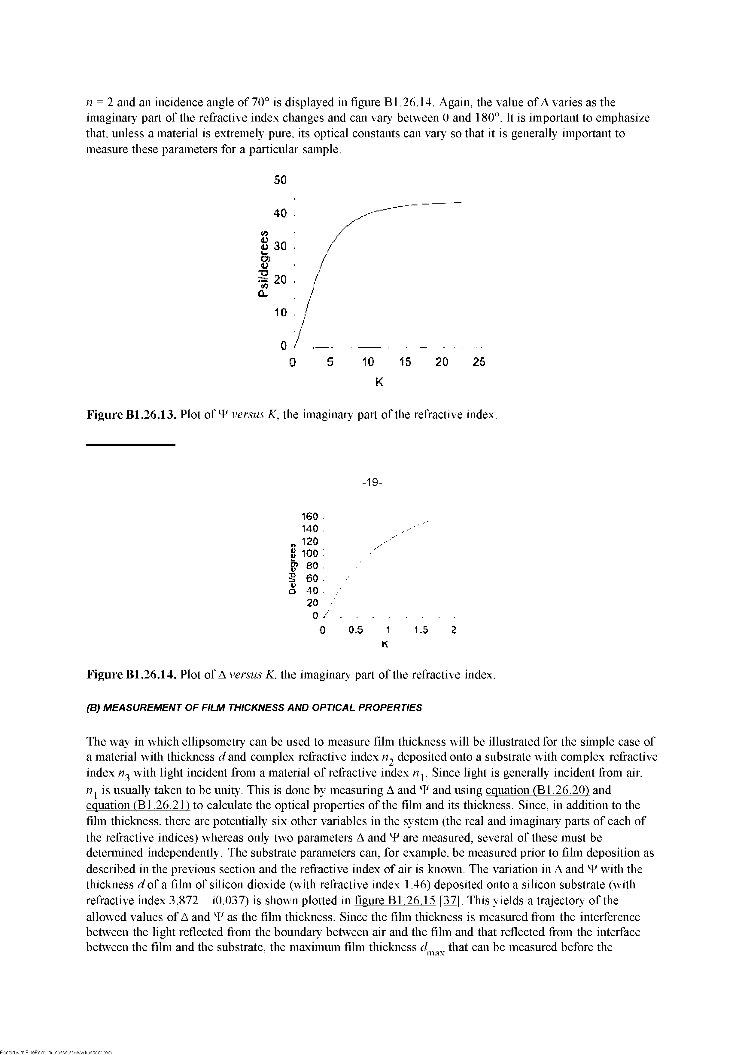 Figure Bl.26.13. Plot of versus K, the imaginary part of the refractive index.