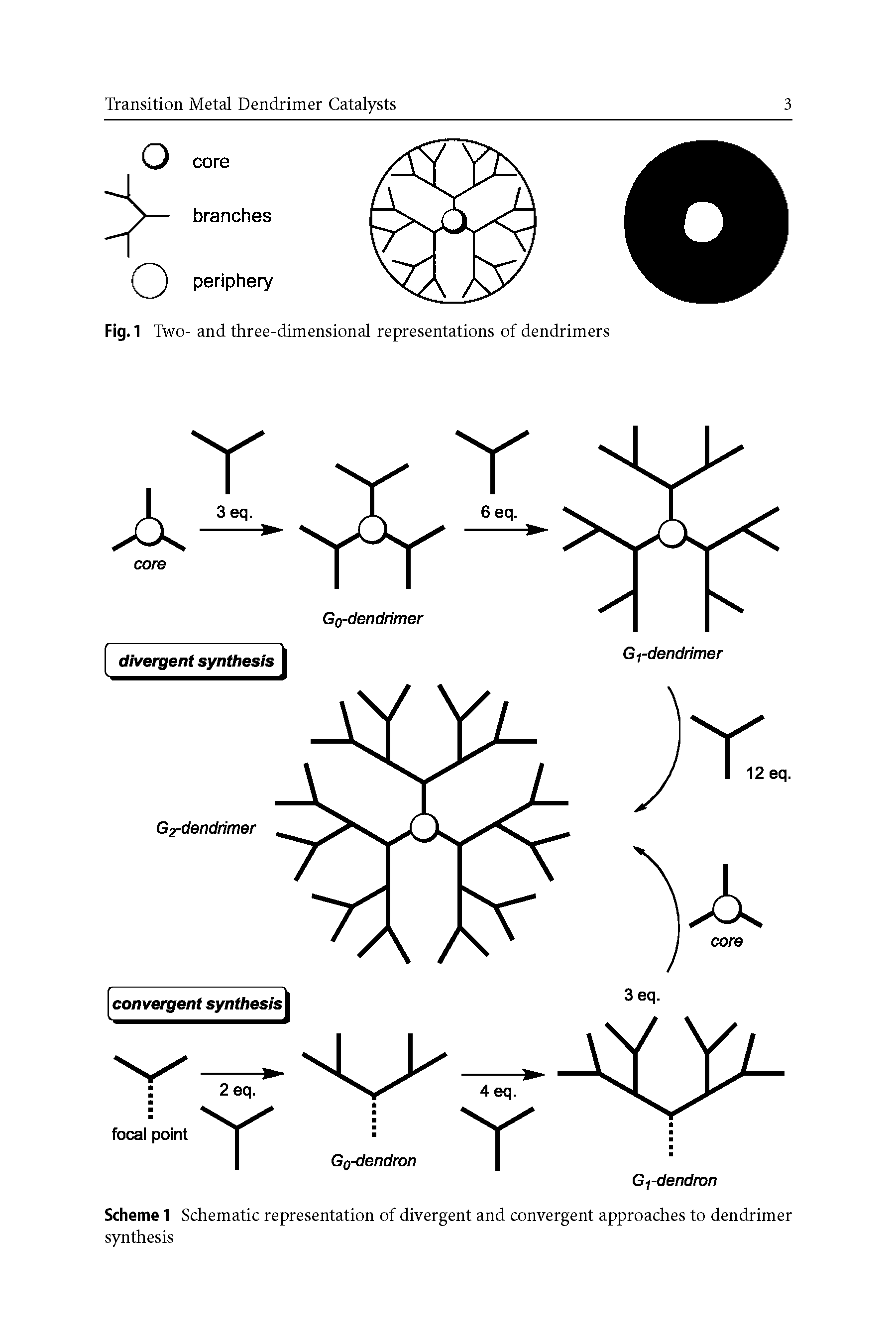 Scheme 1 Schematic representation of divergent and convergent approaches to dendrimer synthesis...