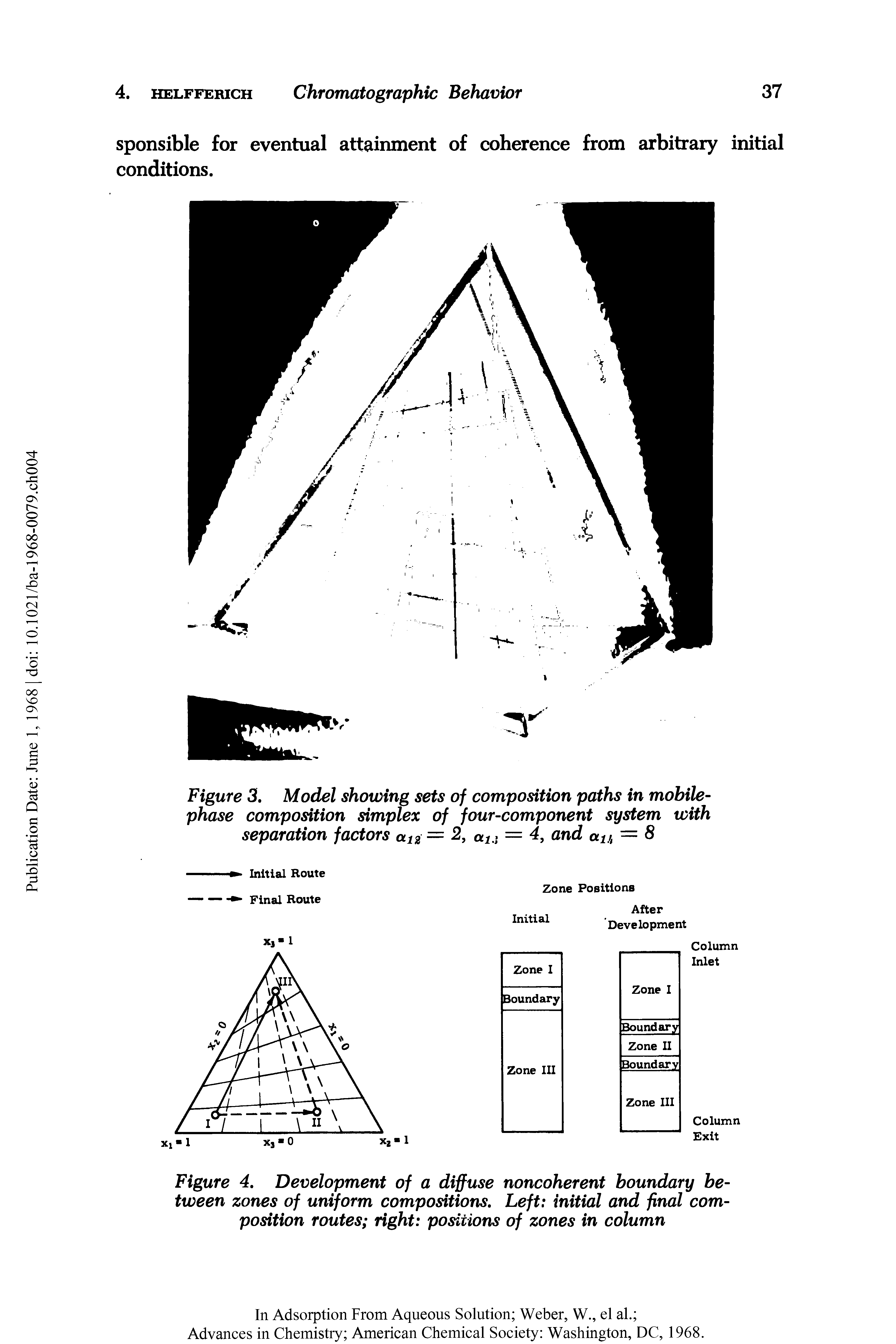 Figure 4. Development of a diffuse noncoherent boundary between zones of uniform compositions. Left initial and final composition routes right positions of zones in column...