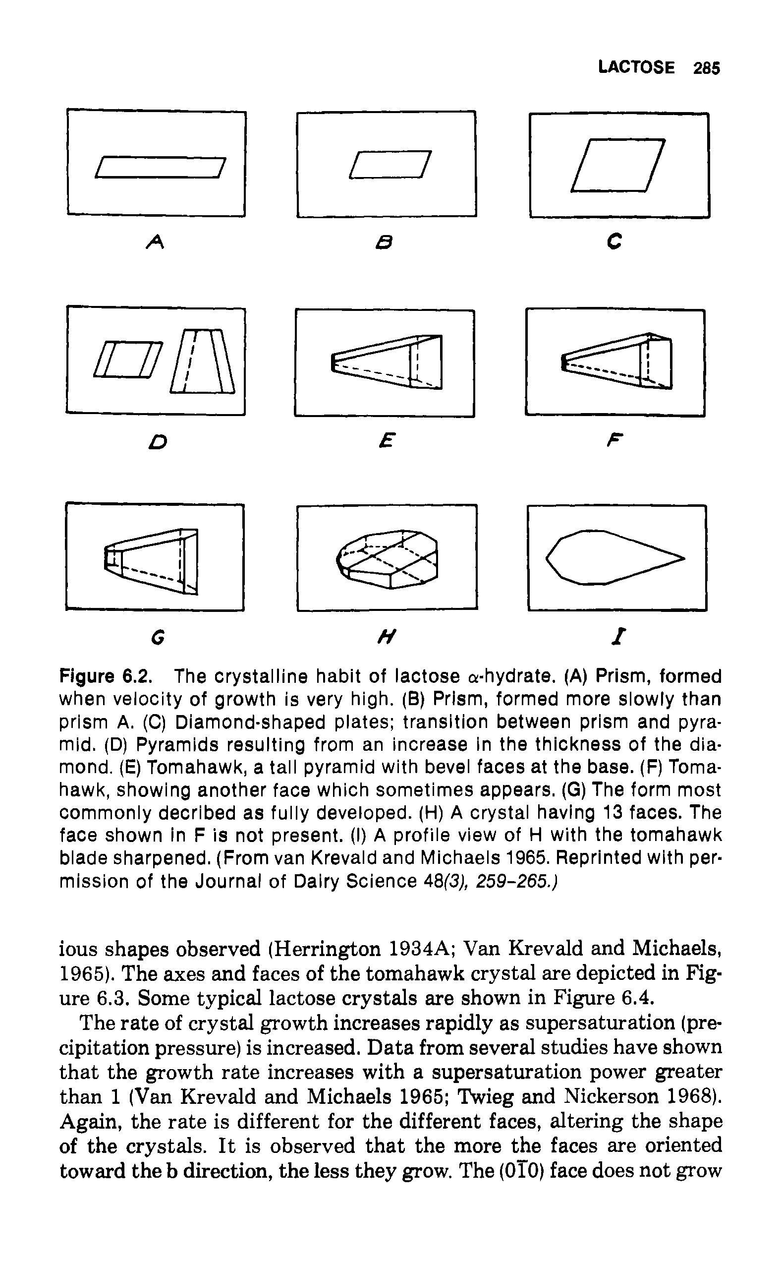 Figure 6.2. The crystalline habit of lactose a-hydrate. (A) Prism, formed when velocity of growth is very high. (B) Prism, formed more slowly than prism A. (C) Diamond-shaped plates transition between prism and pyramid. (D) Pyramids resulting from an increase in the thickness of the diamond. (E) Tomahawk, a tall pyramid with bevel faces at the base. (F) Tomahawk, showing another face which sometimes appears. (G) The form most commonly decribed as fully developed. (H) A crystal having 13 faces. The face shown in F is not present. (I) A profile view of H with the tomahawk blade sharpened. (From van Krevald and Michaels 1965. Reprinted with permission of the Journal of Dairy Science 48(3), 259-265.)...