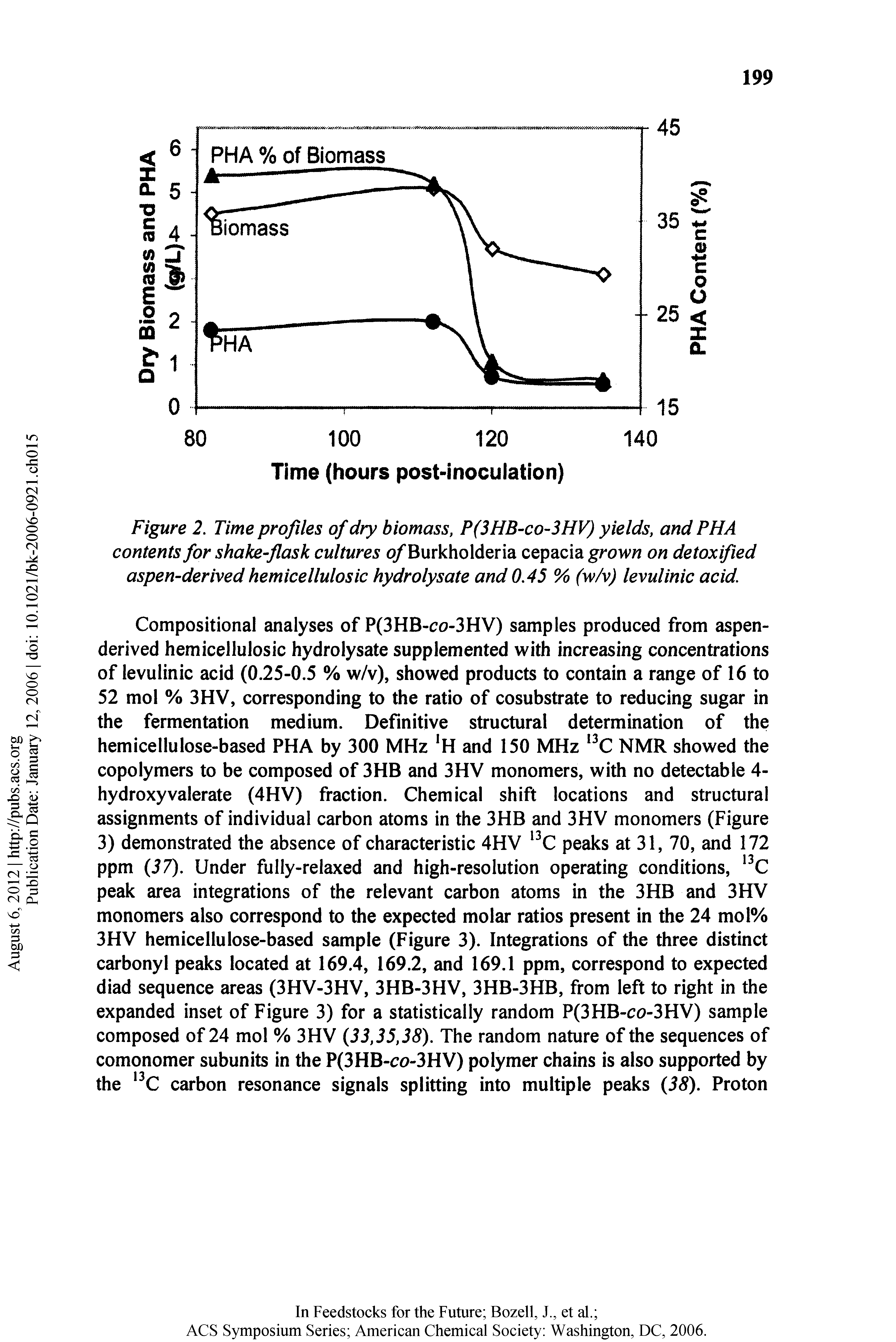 Figure 2. Time profiles of dry biomass, P(3HB-co-3HV) yields, and PHA contents for shake-flask cultures o/Burkholderia cepacia grow/ on detoxified aspen-derived hemicellulosic hydrolysate and 0.45 % (w/v) levulinic acid.