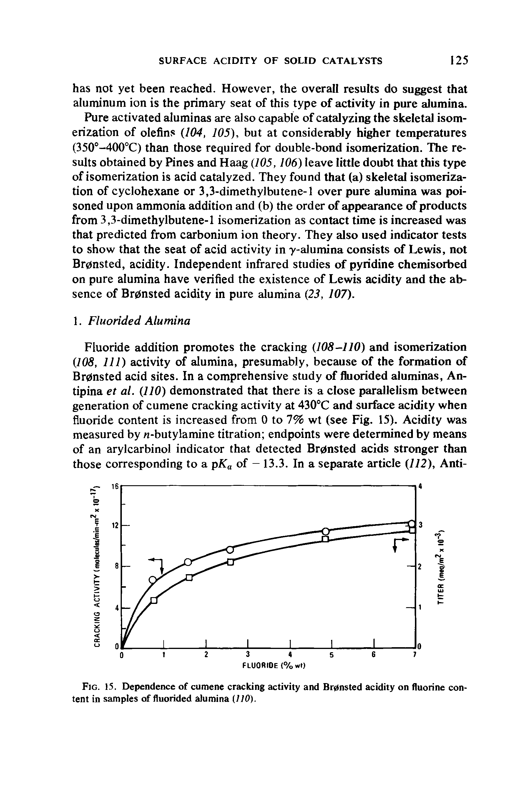 Fig. 15. Dependence of cumene cracking activity and Br0nsted acidity on fluorine content in samples of fluorided alumina U10).