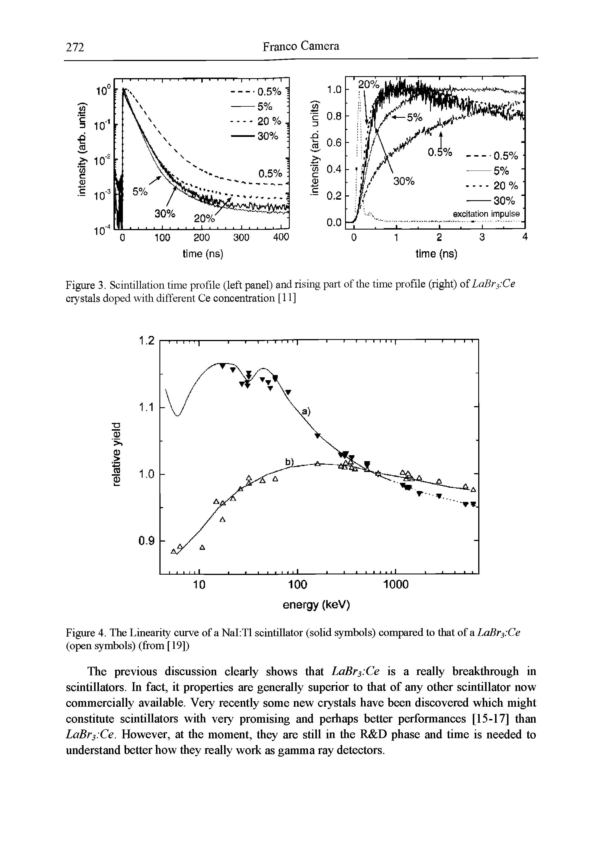 Figure 4. The Linearity curve of a NaLTl scintillator (solid symbols) compared to that of a LaBr. Ce (open symbols) (from [19])...