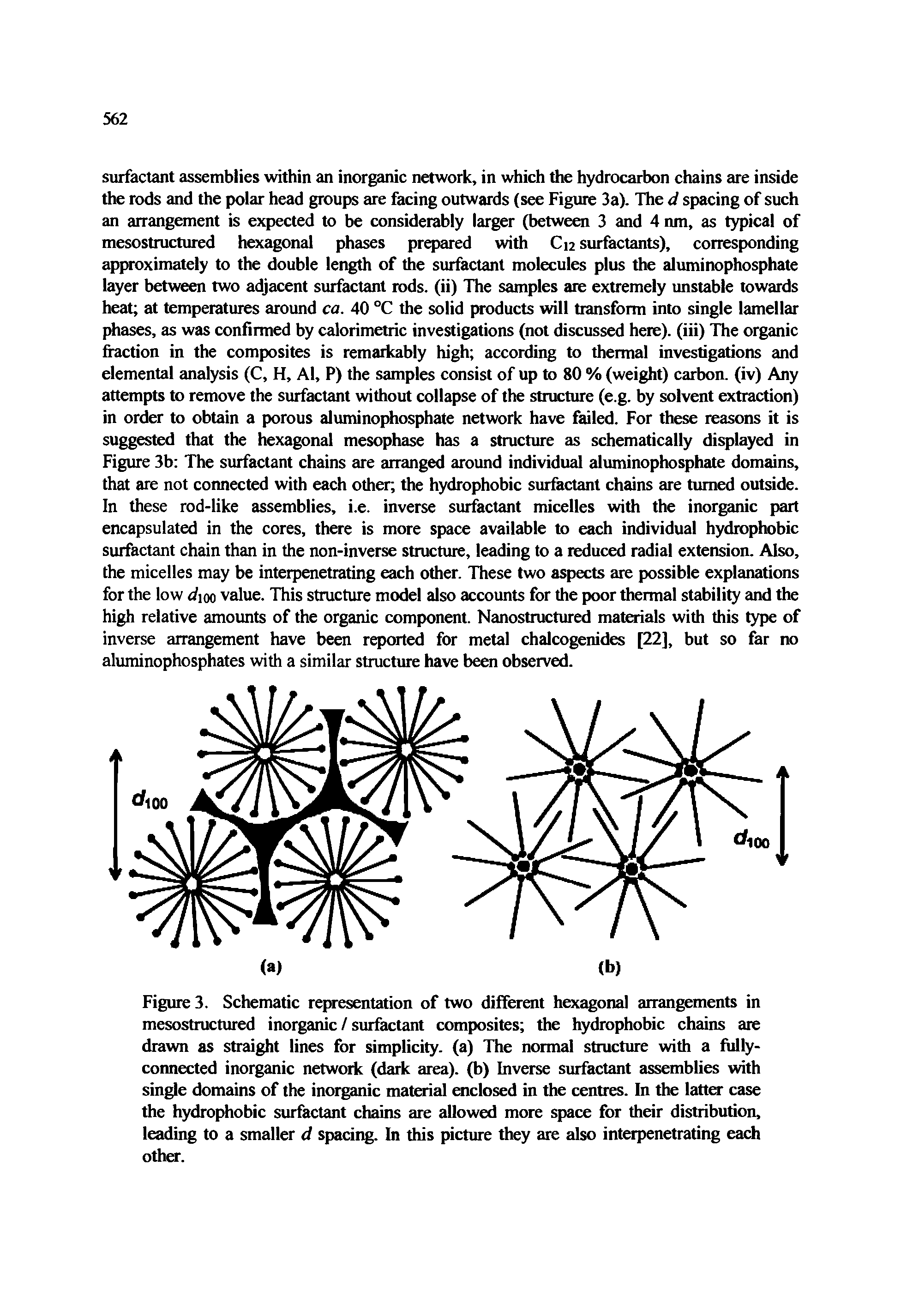 Figure 3. Schematic representation of two different hexagonal arrangements in mesostructured inorganic / surfactant composites the hydrophobic chains are drawn as straight lines for simplicity, (a) The normal structure with a fully-connected inorganic network (dark area), (b) Inverse surfactant assemblies with single domains of the inorganic material enclosed in the centres. In the latter case the hydrophobic surfactant chains are allowed more space for their distribution, leading to a smaller d spacing. In this picture they are also interpenetrating each other.