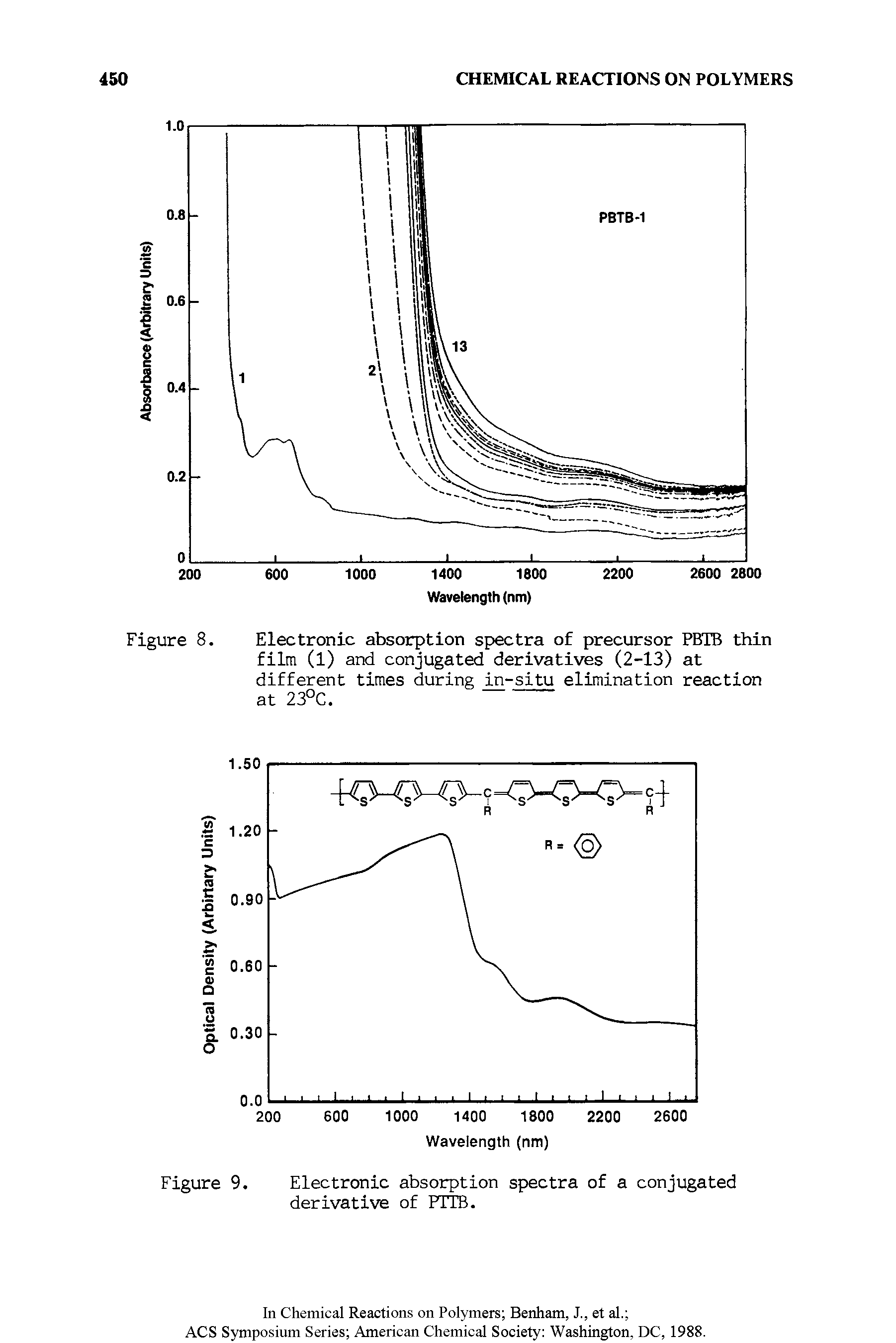Figure 9. Electronic absorption spectra of a conjugated derivative of FTTB.