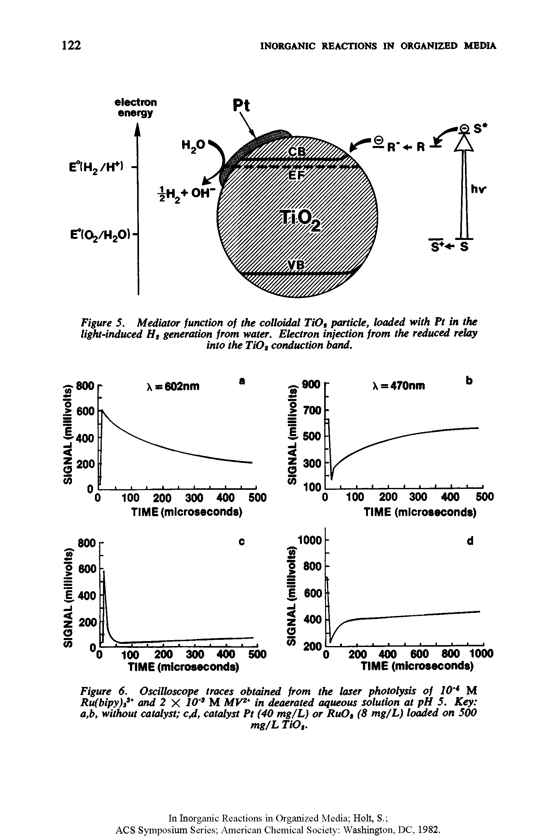 Figure 5. Mediator function of the colloidal TiOt icicle, loaded with Ft in the light-induced Ht generation from water. Electron injection from the reduced relay into the TiOt conduction band.
