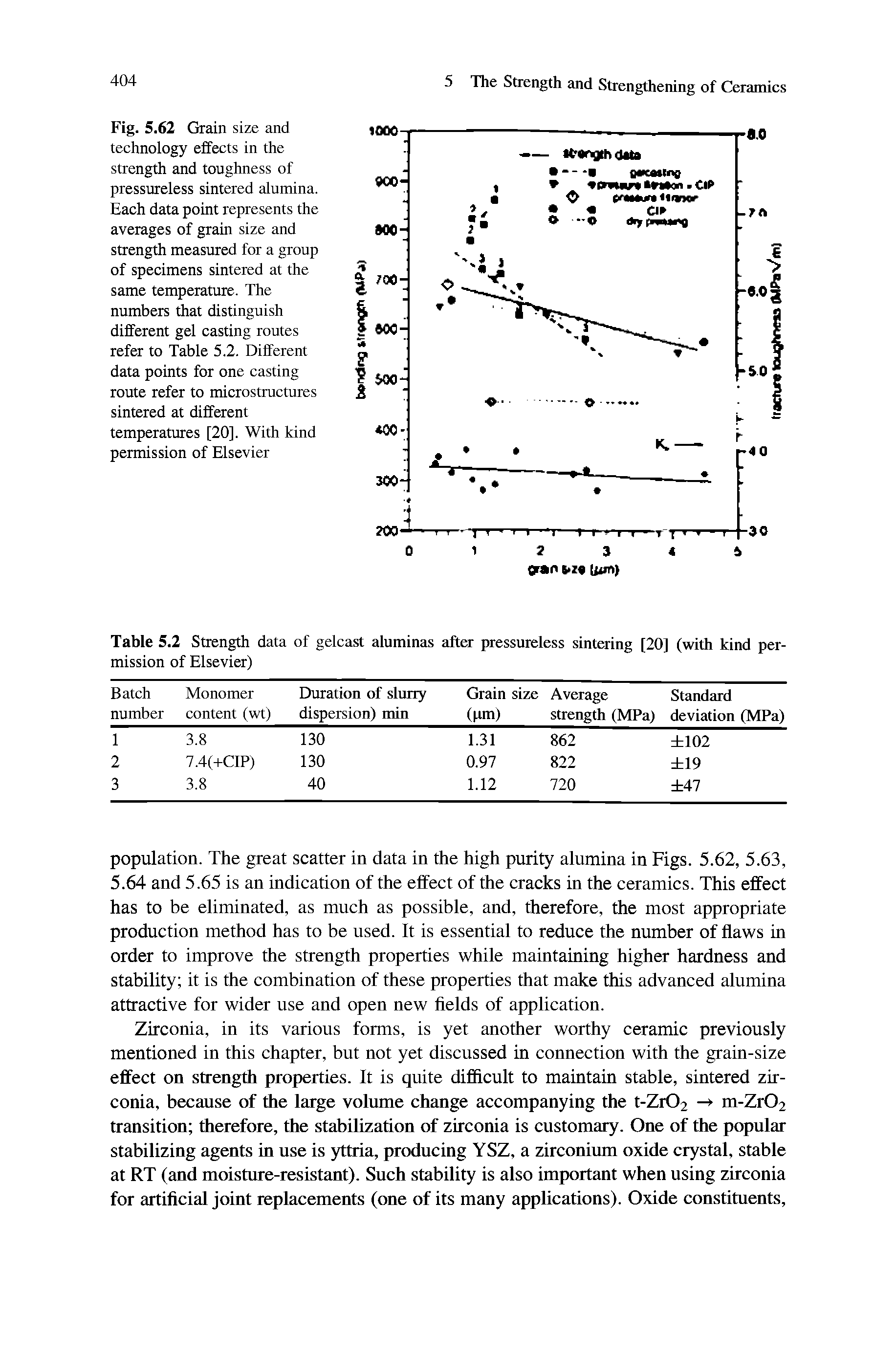 Fig. 5.62 Grain size and technology effects in the strength and toughness of pressureless sintered alumina. Each data point represents the averages of grain size and strength measured for a group of specimens sintered at the same temperature. The numbers that distinguish different gel casting routes refer to Table 5.2. Different data points for one casting route refer to microstructures sintered at different temperatures [20]. With kind permission of Elsevier...