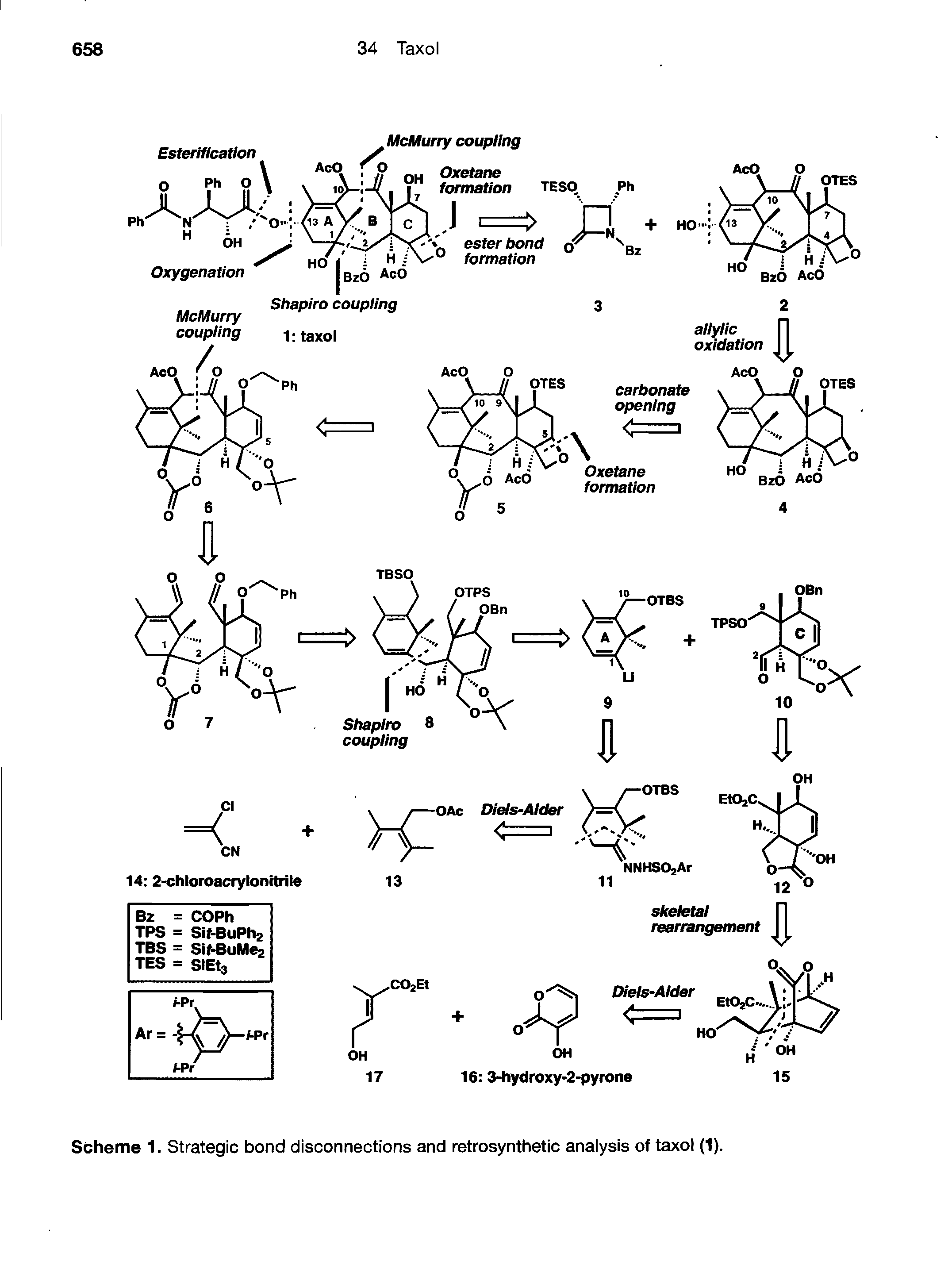 Scheme 1. Strategic bond disconnections and retrosynthetic analysis of taxol (1).