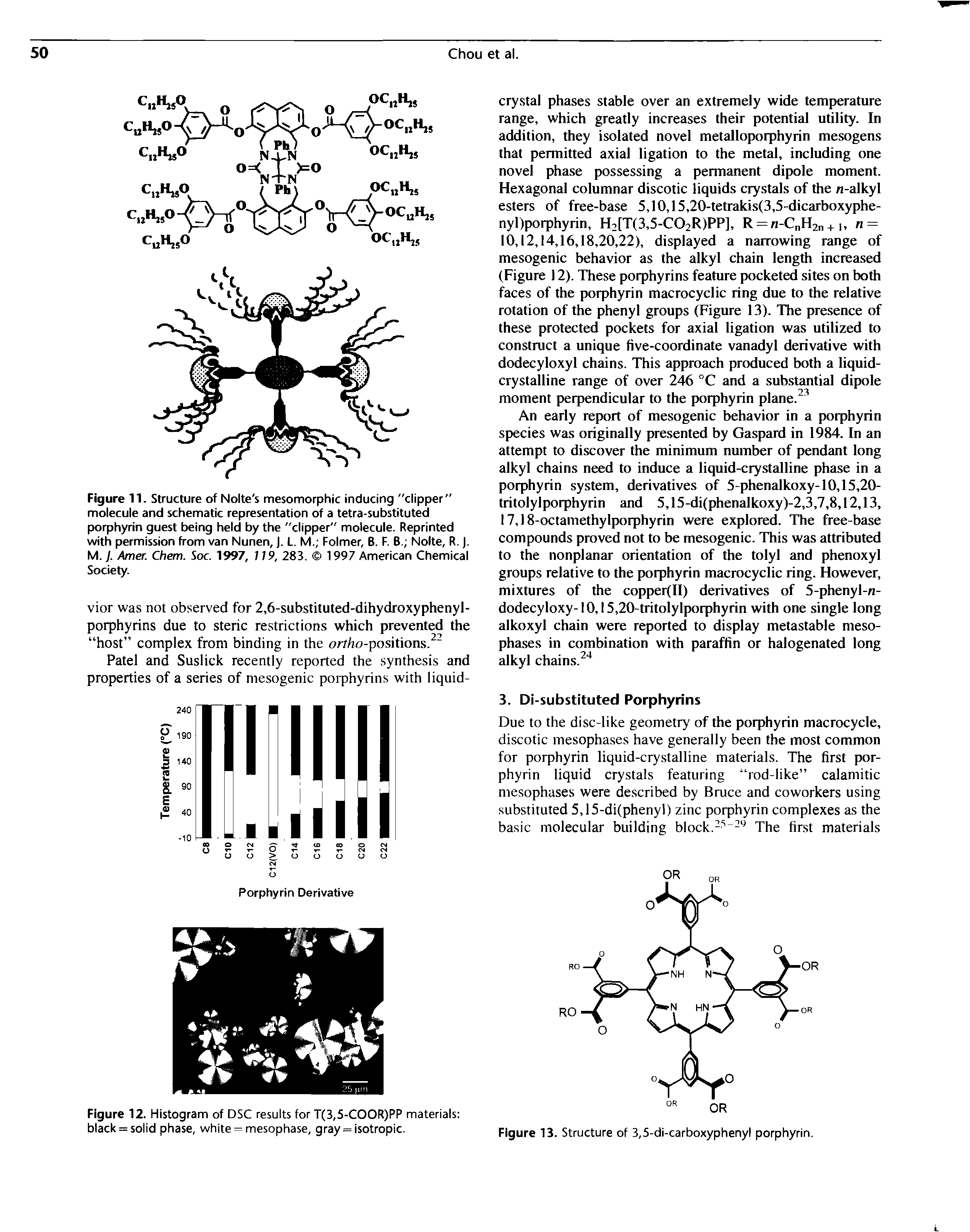 Figure 11. Structure of Nolte s mesomorphic inducing "clipper" molecule and schematic representation of a tetra-substituted porphyrin guest being held by the "clipper" molecule. Reprinted with permission from van Nunen,. L. M. Folmer, B. F. B. Nolle, R.. M. y. Amer. Chem. Soc. 1997, 7 79, 283. 1997 American Chemical Society.