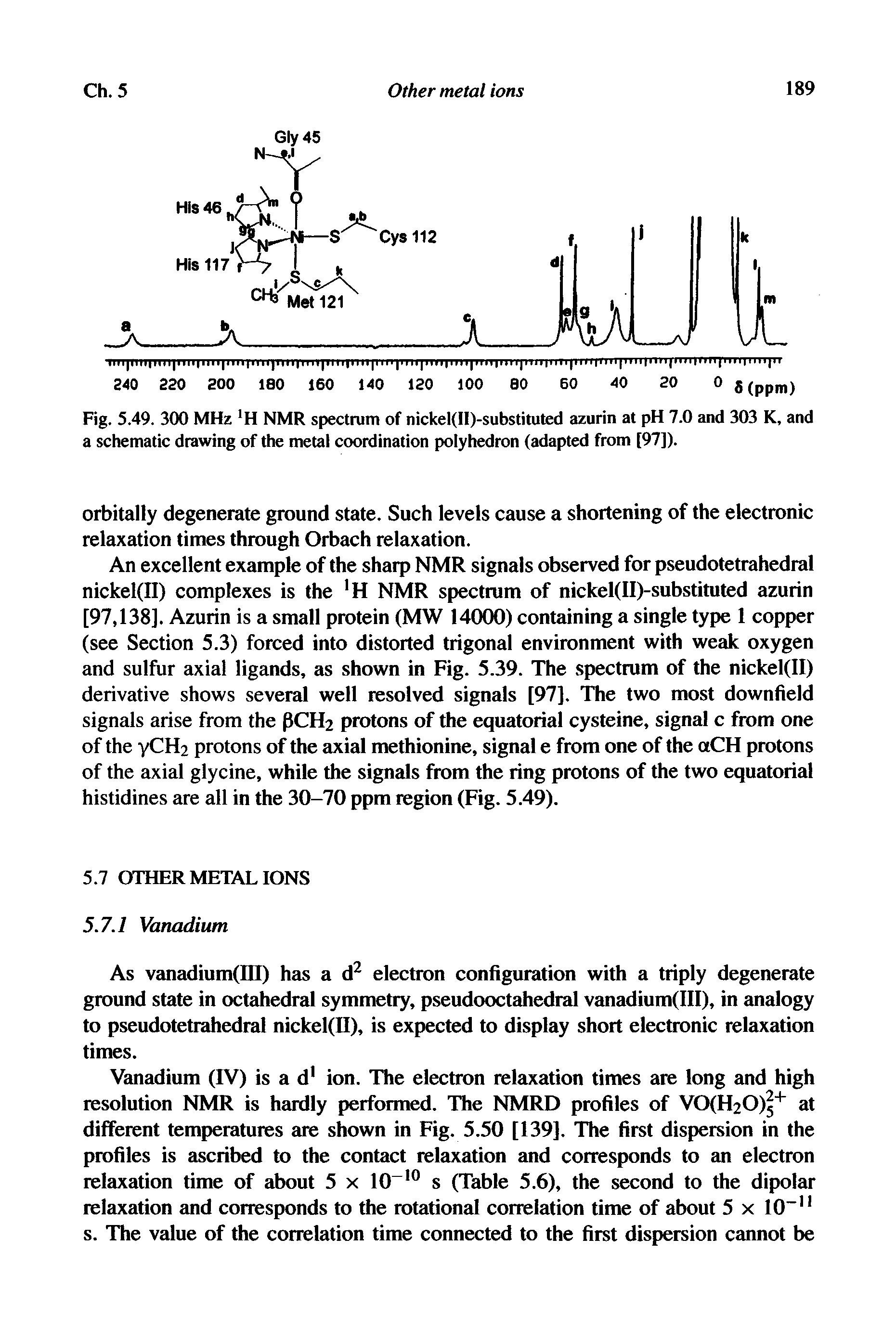 Fig. 5.49. 300 MHz H NMR spectrum of nickel(II)-substituted azurin at pH 7.0 and 303 K, and a schematic drawing of the metal coordination polyhedron (adapted from [97]).