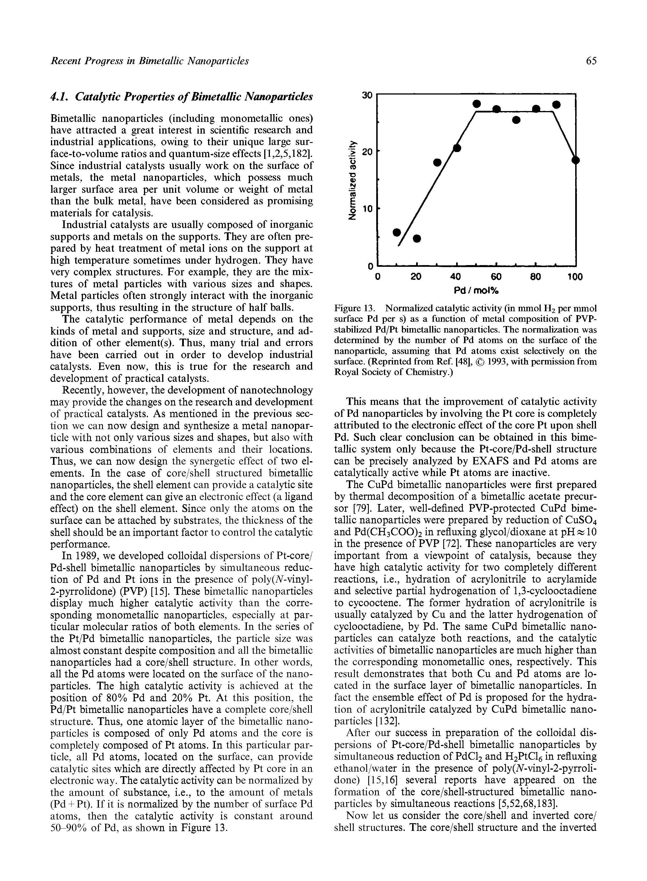 Figure 13. Normalized catalytic activity (in mmol H2 per mmol surface Pd per s) as a function of metal composition of PVP-stabilized Pd/Pt bimetallic nanoparticles. The normalization was determined by the number of Pd atoms on the surface of the nanoparticle, assuming that Pd atoms exist selectively on the surface. (Reprinted from Ref. [48], 1993, with permission from Royal Society of Chemistry.)...
