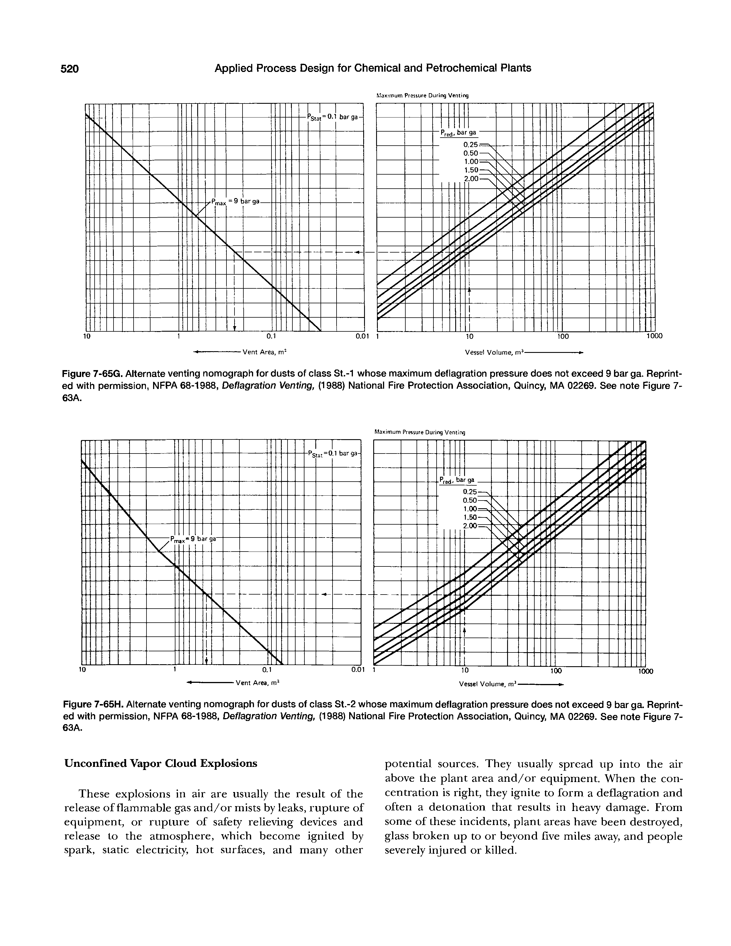 Figure 7-65G. Alternate venting nomograph for dusts of ciass St.-I whose maximum deflagration pressure does not exceed 9 bar ga. Reprinted with permission, NFPA 68-1988, Deflagration Venting, (1988) National Fire Protection Association, Quincy, MA 02269. See note Figure 7-63A.