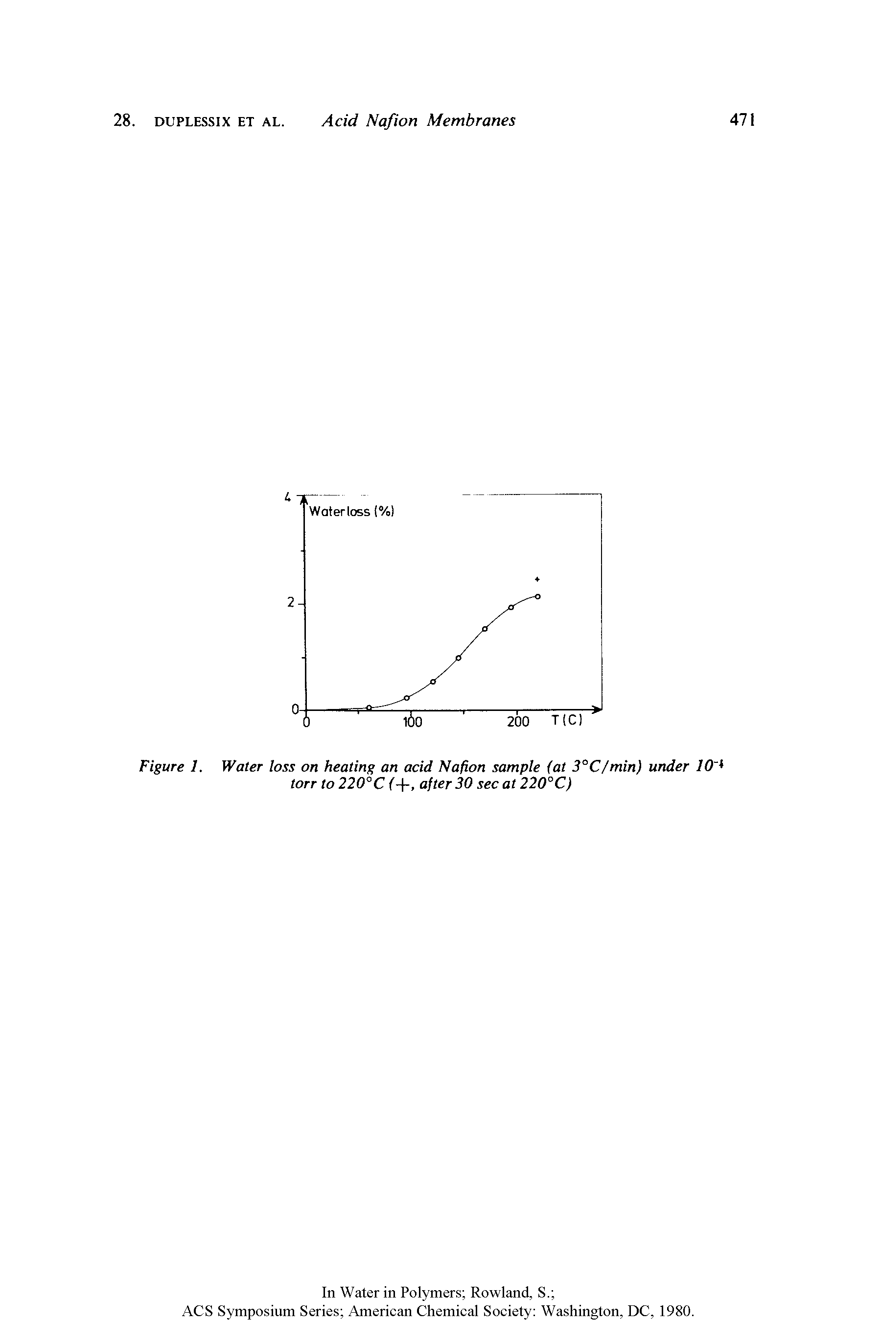 Figure 1. Water loss on heating an acid Nafion sample (at 3°C/min) under 10 t torr to 220°C C+, after 30 sec at 220°C)...