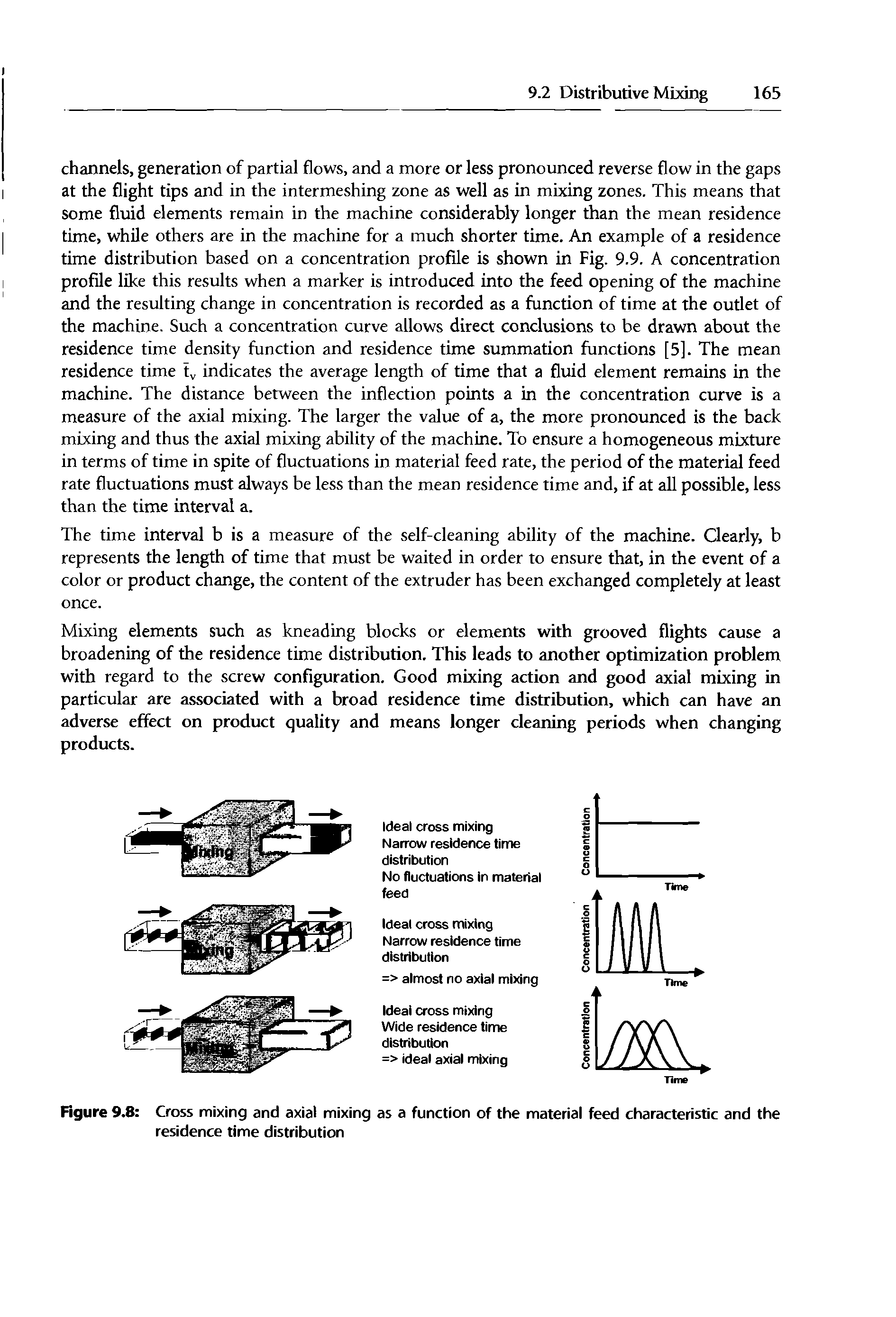 Figure 9.8 Cross mixing and axial mixing as a function of the material feed characteristic and the residence time distribution...